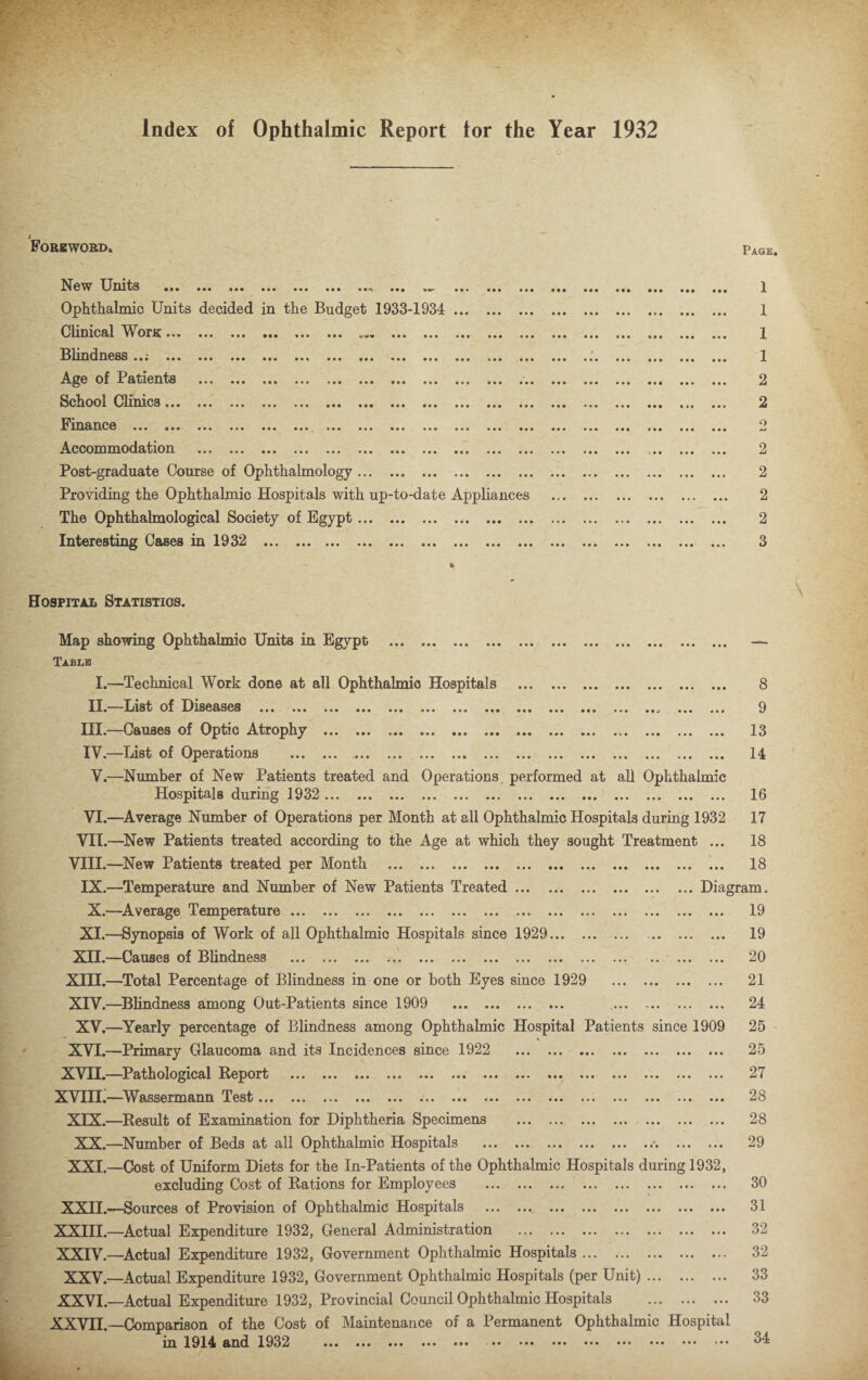 Index of Ophthalmic Report tor the Year 1932 ••• *«• »f • • • • Ml • • • • • • t • • * • Foreword. New Units Ophthalmic Units decided in the Budget 1933-1934 ... Clinical Worn;... Blindness ...- ... Age of Patients School Clinics... Finance ... ... Accommodation Post-graduate Course of Ophthalmology ... Providing the Ophthalmic Hospitals with up-to-date Appl The Ophthalmological Society of Egypt. Interesting Cases in 1932 . • » • o « • • • • • • • • »tt nces • • • Page. 1 1 1 1 2 2 2 2 2 2 2 3 Hospital Statistics. ••• ••• ••• ••• • • • • • • ••• • • • * *• »♦ • • • • • • • • • • • • • • • • Map showing Ophthalmic Units in Egypt Table I.—Technical Work done at all Ophthalmio Hospitals II.—List of Diseases . III. —Causes of Optic Atrophy IV. —List of Operations ... ... .... .. .. ... V.—Number of New Patients treated and Operations performed at all Ophthalmic Hospitals during 1932 . VI.—Average Number of Operations per Month at all Ophthalmic Hospitals during 1932 VII.—New Patients treated according to the Age at which they sought Treatment ... VIII.—New Patients treated per Month . IX.—Temperature and Number of New Patients Treated. X.—Average Temperature. XI.—Synopsis of Work of all Ophthalmic Hospitals since 1929... XII.—Causes of Blindness . XIII. —Total Percentage of Blindness in one or both Eyes since 1929 . XIV. —Blindness among Out-Patients since 1909 . . XV.—Yearly percentage of Blindness among Ophthalmic Hospital Patients since 1909 XVI.—Primary Glaucoma and its Incidences since 1922 . XVII.—Pathological Report XVIII.—Wassermann Test.. XIX.—Result of Examination for Diphtheria Specimens XX.—Number of Beds at all Ophthalmic Hospitals XXI.—Cost of Uniform Diets for the In-Patients of the Ophthalmic Hospitals during 1932, excluding Cost of Rations for Employees . XXII.—Sources of Provision of Ophthalmic Hospitals . XXIII.—Actual Expenditure 1932, General Administration . XXIV.—Actual Expenditure 1932, Government Ophthalmic Hospitals. XXV.—Actual Expenditure 1932, Government Ophthalmic Hospitals (per Unit). XXVI.—Actual Expenditure 1932, Provincial Council Ophthalmic Hospitals . XXVII.—Comparison of the Cost of Maintenance of a Permanent Ophthalmic Hospital in 1914 and 1932 »• • • • • ♦ • • ••• • • • • • • • • • • • • • • • (*• • • • • • » 8 9 13 14 16 17 ... 18 ... 18 Diagram. ... 19 ... 19 ... 20 ... 21 ... 24 25 25 27 28 28 29 30 31 32 32 33 33 34