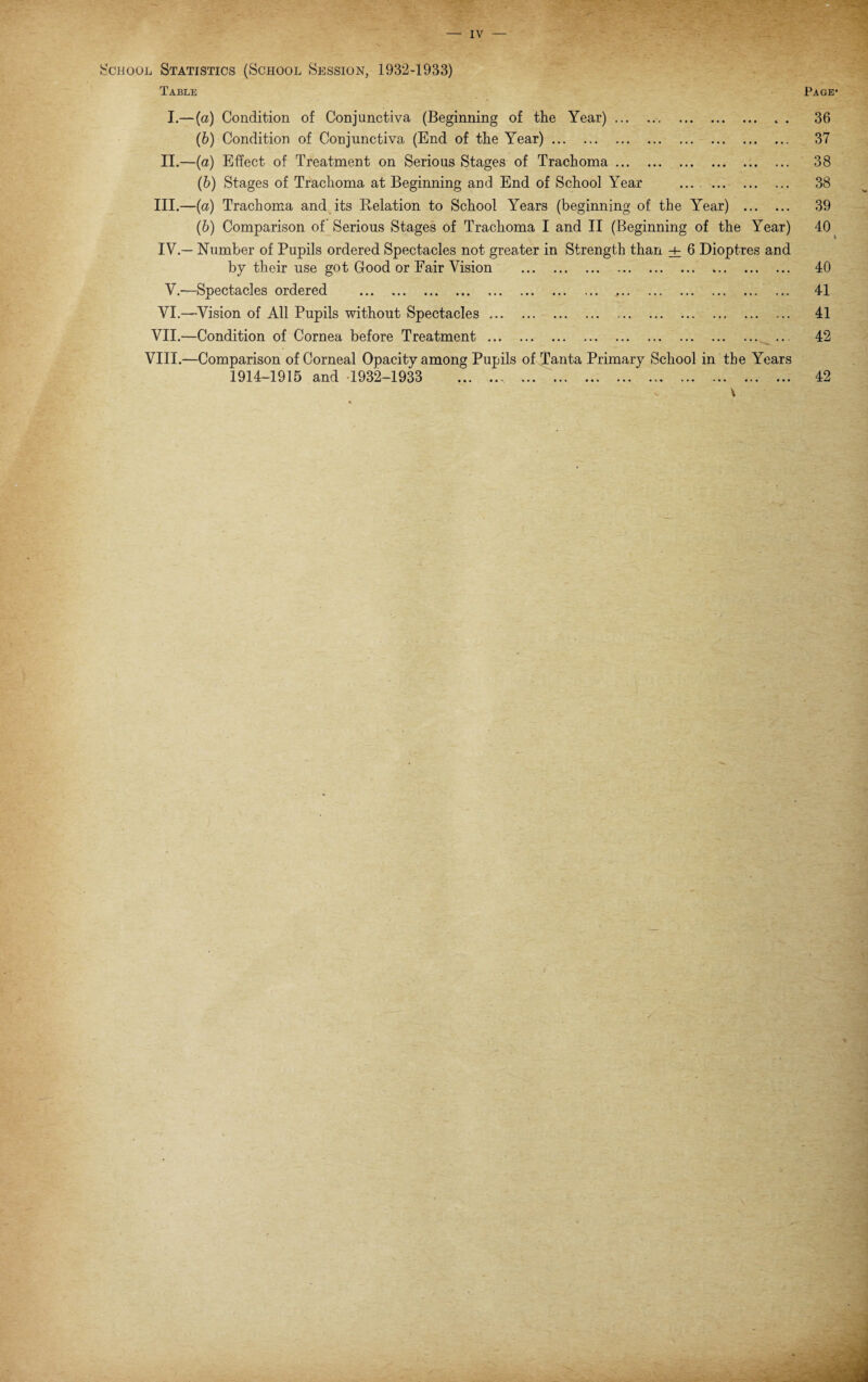 - IV — School Statistics (School Session, 1932-1933) Table Page' I.—{a) Condition of Conjunctiva (Beginning of the Year). 36 (b) Condition of Conjunctiva (End of the Year). 37 II.—(a) Effect of Treatment on Serious Stages of Trachoma. 38 (b) Stages of Trachoma at Beginning and End of School Year ... . 38 III. —(a) Trachoma and its Relation to School Years (beginning of the Year) . 39 (6) Comparison of Serious Stages of Trachoma I and II (Beginning of the Year) 40 IV. — Number of Pupils ordered Spectacles not greater in Strength than + 6 Dioptres and by their use got Good or Fair Vision . 40 V.—Spectacles ordered . 41 VI.—-Vision of All Pupils without Spectacles. 41 VII.—Condition of Cornea before Treatment. 42 VIII.—Comparison of Corneal Opacity among Pupils of Tanta Primary School in the Years 1914-1915 and 1932-1933 42