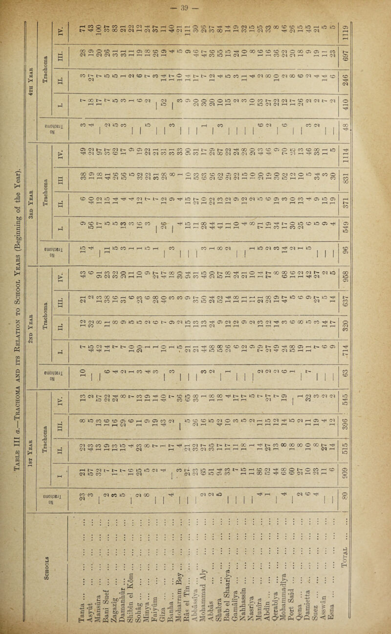 Table III a.—Trachoma and its Relation to School Years (Beginning of the Year). b5 < as a a CO cfi 3 t* ft A <N <& a o o c3 B H eiuoi|OBJi on cS a o A3 o d H H BlU0l)0BJjL o3 a o A3 o cS H H BUJOI|OBJ1 c3 a o A3 C oj B H > oiuoqoBJl ON tn A O O w o «3 rH CO o CO r-H 03 03 b- r-H o r-H r-H O CD b- -H HtH 03 03 30 lO CO 00 CD CD 30 30 rH 30 30 05 t~ C_) CO 00 03 03 r-H 03 CO r-H hH 03 r-H CO 03 CO oo rH r-H CO rH Ol CO 03 rH H 03 rH i-H r-H rH r—H 00 03 o CD r-H r-H r-H 03 co CD 03 30 05 CD b- CO 30 30 o 00 CD CD CD 03 O oo 03 03 r—i CO R— CM r-H 03 03 CO CO r-H rH rH 03 rH hH CO 30 r-H 03 rH r-J rH CO 03 03 rH rH rH 03 05 . CO CO 30 30 r-H 03 CD t- CO t- O t— b- 03 30 CO r-H 03 00 O 03 00 CD 03 H 'rH CD CD 03 rH r-H r-H r-H r-H rH r-H rH rH 03 t- 00 t- 30 CO r-H CD 03 03 co 03 o o o O 30 03 CO o CO r— 03 03 CO 03 03 03 O r-H r-H 1 30 1 03 CO 03 rH rH rH 30 Ol Ol rH rH 03 r-H 1 1 CO 03 30 CO 30 CO i-H CO CD 03 CD CO 03 00 1 I 1 1 1 1 1 1 1 1 1 I I •' 1 1 1 i 1 05 03 r- 03 b— Cc 03 03 rH 1-1 , CO o r-H b- 03 1— 03 •rfH oo o CO CD 03 O 30 CO CD OO r-^ 30 03 os CO CD r-H rH 03 03 CO CO CO 03 CO r—H 03 00 03 03 03 Ol H t- Ol -H CO rH rH i—( l-H oo CO OO rH CD CD 30 03 03 rH 00 oo r-H O CO CO CD 03 03 03 30 o O 03 o 03 03 o 30 hH CO o rH CO 1—1 r-H hH 03 30 CO 03 co 03 r-H lO CD 03 CD 03 03 rH r-H 03 rH CO 30 rH rH CO CO CO GO CD O 03 30 hH 03 t- t- 03 03 30 o 03 CO 03 03 03 03 30 CD 03 CO o CO H 03 30 05 rH hH r-H rH rH r-H r-H r-H Ol rH 03 rH rH 1—1 rH rH rH rH rH t- CO 05 CD t- 30 30 eo CO CD CO CD 30 r-H GO hH rH r-H o CO r-H 03 H l~ o 30 CD 30 9 4 05 30 rH r-H r-H | Ol I r-H r-H 03 hH r-H rH rH CO r-H CO 03 / 1 1 30 30 r-H 30 co rH r-H 30 rH CO CO rH 00 03 r-H 30 03 co H 03 l-H 30 CD r-H 1 r-H ' 1 1 1 1 ! r—i 1 1 1 05 CO CD rH CO 03 O r-H o 03 t- 00 o 'rH r-H 30 o i'- GO 'cH rH o H oo oo CD 03 C\J 03 30 oo hH OS 03 CO 03 r-H r-H 03 1—1 CO 05 CO hH 03 30 r—H 03 03 rH r-H CO rH r-H 03 30 05 r-H 03 CO 00 CD r-H CD CO CD 00 O CO CO 03 1 o 03 GO r-H »—* rH oo 03 b- 30 CD 05 t- 30 c- 03 r-H CO rH CO 03 03 CO 30 03 30 r-H rH rH r-H 03 O'! rH H 03 r—H CO CO <M 03 GO rH co 03 30 30 03 CD 3' 9 2 30 CO CO hH 03 03 03 03 03 CO 03 H CO CD co 30 CO t- o rH CO r-H rH rH rH 03 rH rH 1—1 rH r—1 r—H r—H Ol > CO t- 30 03 b- tr~ o o r-H rH o r-H 30' rH rH hH OO OO CD CD 03 03 03 t Oi H OO 03 r-H t- CD 05 'cH HU r-H r-H 03 r-H * 03 03 30 30 03 rH 03 Ol 30 rH rH rH t- o CD hH 03 r-H co CO CO CO 03 r-H 03 03 03 CD r-H t- CO r-H ' l 1 1 1 1 1 1 1 j 1 1 1 1 CD CO 03 t- 03 00 t~ CO 03 r+i o b- CD 30 00 r-H co GO ^r< t- 30 1- t- o> r-H 03 CO 03 03 30 rH 30 03 03 r-H r-H hH CO CD CO r-H r-H r-H rH 03 r-H | CO 1 30 00 30 CO CD to 03 CO rH 03 03 CO 03 30 CD CD 30 03 o CO 30 03 rH 30 03 H 30 03 r-H 03 03 CO r-H r-H rH 03 r-H r-H 1 03 r-H T—1 rH rH r-H rH rH rH r—H 05 CO 03 CO CO CO CO 30 CO GO r-H t— hH r-H 03 r— 30 b- r-H 00 rH CO oo oo oo o oo I'- 30 CM r-H rH r-H r-H 03 rH 03 CO 03 CO r-H rH rH rH r-H 03 r—H r—H rH 03 r—H rH 30 rH 1 03 t- 3- CD 30 30 03 CO CO 30 r—* CO 30 r-H to 03 H GO o 1- o CO r—H CD 05 03 30 CO r—< r-H 03 1 03 03 CD 30 03 CO l-H rH oo 30 'rH CD CD 03 rH Ol rH o 05 co- CO 03 co 30 03 oo 03 03 lO r-H 03 CD o 03 1 1 1 1 1 1 1 1 1 1 1 i 1 1 1 CX' * • • < r-* o PH © W * o3 <D 3 c3 c3 :: <o rS ^ 'm • • ssl~i 13^1‘Lll :IJI| llf-sl git; hh> o> a a S e$ a <o3 N p: <D CO 3 CO eS d co 13