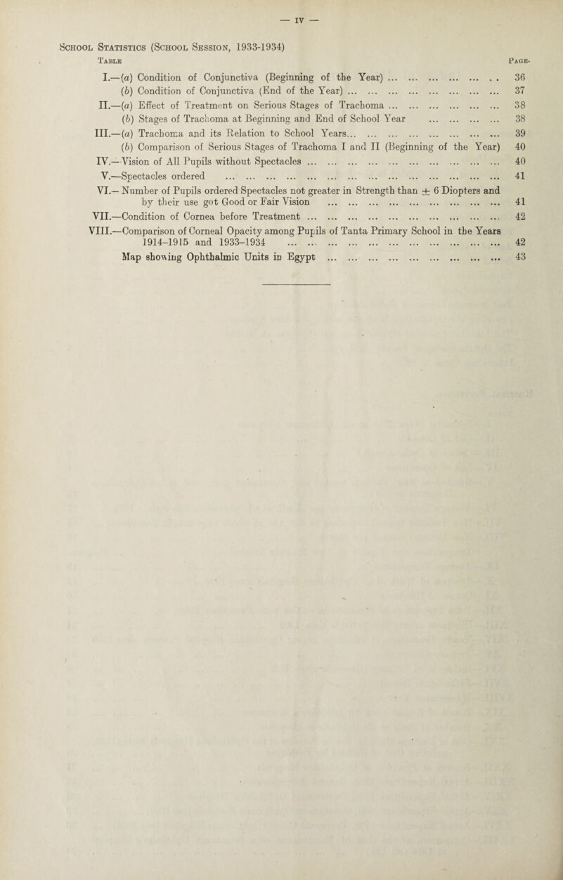 School Statistics (School Session, 1933-1934) Table Page. I.—(a) Condition of Conjunctiva (Beginning of the Year). 36 (b) Condition of Conjunctiva (End of the Year). 37 II.—(a) Effect of Treatment on Serious Stages of Trachoma. 38 (b) Stages of Trachoma at Beginning and End of School Year . 38 III. —(a) Trachoma and its Relation to School Years. 39 (b) Comparison of Serious Stages of Trachoma I and II (Beginning of the Year) 40 IV. —Vision of All Pupils without Spectacles. 40 V.—Spectacles ordered . 41 VI.— Number of Pupils ordered Spectacles not greater in Strength than + 6 Diopters and by their use got Good or Fair Vision . 41 VII.—Condition of Cornea before Treatment. 42 VIII.—Comparison of Corneal Opacity among Pupils of Tanta Primary School in the Years 1914-1915 and 1933-1934 . 42 Map shoeing Ophthalmic Units in Egypt . 43