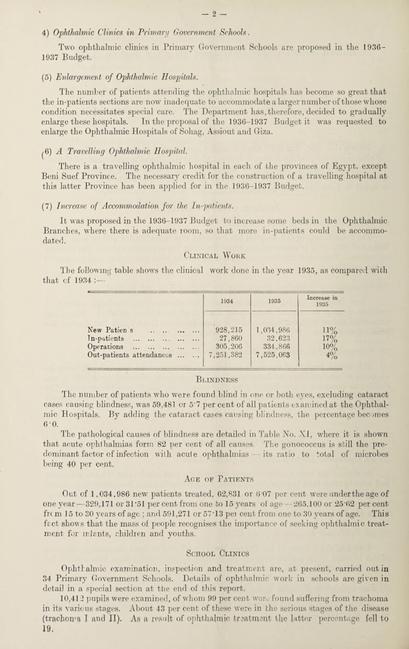 4) Ophthalmic Clinics in Primary Government Schools. Two ophthalmic clinics in Primary Government Schools are proposed in the 1936- 1937 Budget. (5) Enlargement of Ophthalmic Hospitals. The number of patients attending the ophthalmic hospitals has become so great that the in-patients sections are now inadequate to accommodate a larger number of those whose condition necessitates special care. The Department has, therefore, decided to gradually enlarge these hospitals. In the proposal of the 1936-1937 Budget it was requested to enlarge the Ophthalmic Hospitals of Sohag, Assiout and Giza. ^6) A Travelling Ophthalmic Hospital. There is a travelling ophthalmic hospital in each of the provinces of Egypt, except Beni Suef Province. The necessary credit for the construction of a travelling hospital at this latter Province has been applied for in the 1936-1937 Budget. (7) Increase of Accommodation for the In-patients. It was proposed in the 1936-1937 Budget to increase some beds in the Ophthalmic Branches, where there is adequate room, so that more in-patients could be accommo¬ dated. Clinical Work The following table shows the clinical work done in the year 1935, as compared with that of 1934 :— 1934 1935 Increase in 1935 New Patien s . 928,215 1,034,986 D% Tn-patients . . 27,860 32,623 17% Operations . 305,206 334,866 10% Out-patients attendances ... 7,251,382 7,525,063 4% Blindness The number of patients who were found blind in one or both eyes, excluding cataract cases causing blindness, was 59,481 or 5'7 per cent of all patients examined at the Ophthal¬ mic Hospitals. By adding the cataract cases causing blindness, the percentage becomes 6-0. The pathological causes of blindness are detailed in Table No. XI, where it is shown that acute ophthalmias form 82 per cent of all causes. The gonococcus is still the pre¬ dominant factor of infection with acute ophthalmias — its ratio to total of microbes being 40 per cent. Age of Patients Out of 1,034,986 new patients treated, 62,831 or 6*07 per cent were under the age of one year —329,171 or 31 ’51 per cent from one to 15 years ol age —265,100 or 25*62 per cent frc m 15 to 30 years of age ; and 591,271 or 57T3 pe) cent from one to 30 years of age. This fact shows that the mass ol people recognises the importance of seeking ophthalmic treat¬ ment for infants, children and youths. School Clinics Ophthalmic examination, inspection and treatment are, at present, carried out in 34 Primary Government Schools. Details of ophthalmic work in schools are given in detail in a special section at the end of this report. 10,41:2 pupils were examined, of whom 99 per cent were found suffering from trachoma in its various stages. About 43 per cent of these w7ere in the serious stages of the disease (trachoma I and II). As a result of ophthalmic treatment the latter percentage fell to 19.