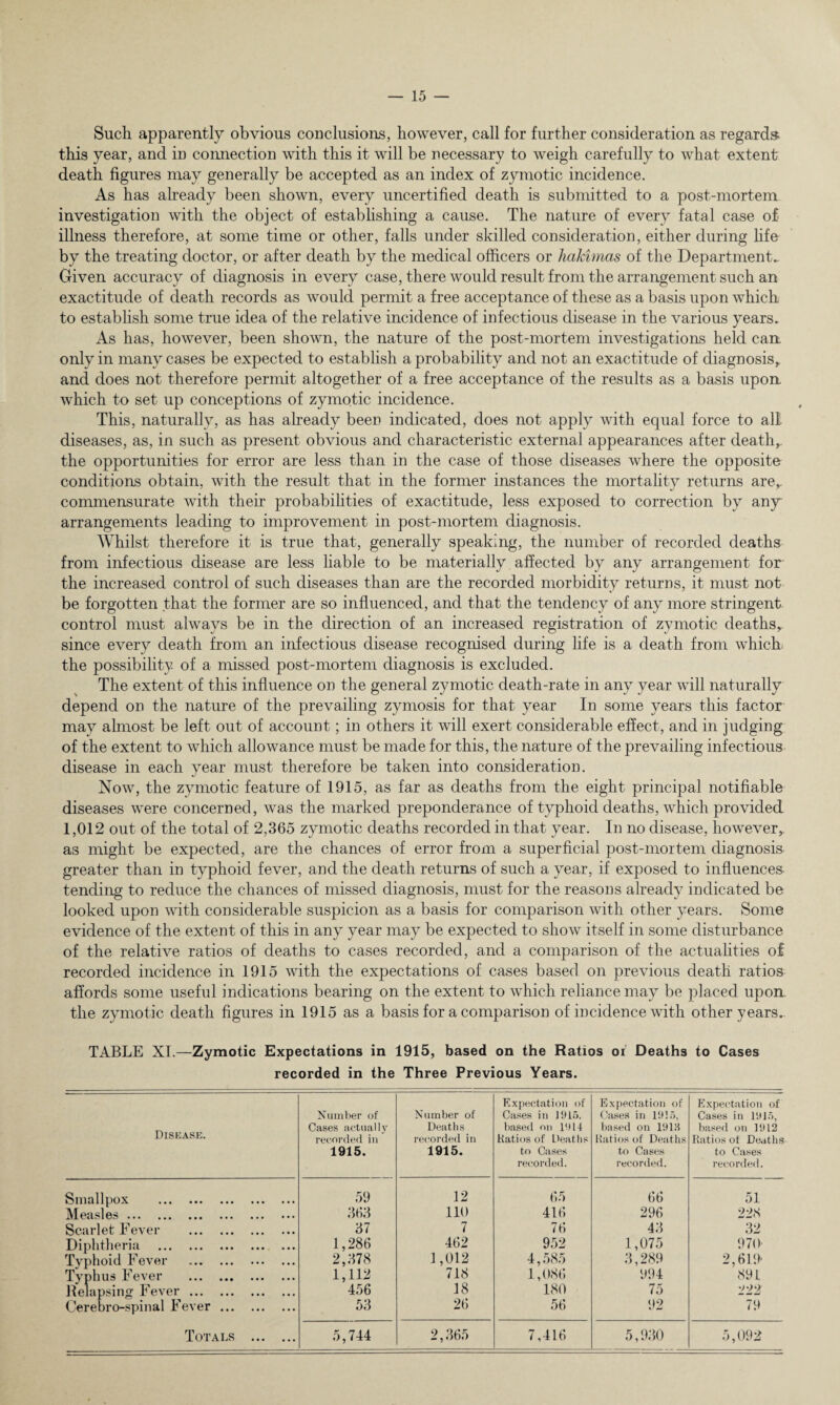 Such apparently obvious conclusions, however, call for further consideration as regards- this year, and in connection with this it will be necessary to weigh carefully to what extent death figures may generally be accepted as an index of zymotic incidence. As has already been shown, every uncertified death is submitted to a post-mortem investigation with the object of establishing a cause. The nature of every fatal case of illness therefore, at some time or other, falls under skilled consideration, either during life by the treating doctor, or after death by the medical officers or hakimas of the Department- Given accuracy of diagnosis in every case, there would result from the arrangement such an exactitude of death records as would permit a free acceptance of these as a basis upon which to establish some true idea of the relative incidence of infectious disease in the various years. As has, however, been shown, the nature of the post-mortem investigations held can. only in many cases be expected to establish a probability and not an exactitude of diagnosis,, and does not therefore permit altogether of a free acceptance of the results as a basis upon which to set up conceptions of zymotic incidence. This, naturally, as has already been indicated, does not apply with equal force to all diseases, as, in such as present obvious and characteristic external appearances after death, the opportunities for error are less than in the case of those diseases where the opposite conditions obtain, with the result that in the former instances the mortality returns are, commensurate with their probabilities of exactitude, less exposed to correction by any arrangements leading to improvement in post-mortem diagnosis. Whilst therefore it is true that, generally speaking, the number of recorded deaths from infectious disease are less liable to be materially affected by any arrangement for the increased control of such diseases than are the recorded morbidity returns, it must not be forgotten that the former are so influenced, and that the tendency of any more stringent control must always be in the direction of an increased registration of zymotic deaths, since every death from an infectious disease recognised during life is a death from which- the possibility of a missed post-mortem diagnosis is excluded. The extent of this influence on the general zymotic death-rate in any year will naturally depend on the nature of the prevailing zymosis for that year In some years this factor may almost be left out of account; in others it will exert considerable effect, and in judging of the extent to which allowance must be made for this, the nature of the prevailing infectious disease in each year must therefore be taken into consideration. Now, the zymotic feature of 1915, as far as deaths from the eight principal notifiable diseases were concerned, was the marked preponderance of typhoid deaths, which provided 1,012 out of the total of 2,365 zymotic deaths recorded in that year. In no disease, however, as might be expected, are the chances of error from a superficial post-mortem diagnosis greater than in typhoid fever, and the death returns of such a year, if exposed to influences- tending to reduce the chances of missed diagnosis, must for the reasons already indicated be looked upon with considerable suspicion as a basis for comparison with other years. Some evidence of the extent of this in any year may be expected to show itself in some disturbance of the relative ratios of deaths to cases recorded, and a comparison of the actualities of recorded incidence in 1915 with the expectations of cases based on previous death ratios affords some useful indications bearing on the extent to which reliance may be placed upon, the zymotic death figures in 1915 as a basis for a comparison of incidence with other years. TABLE XL—Zymotic Expectations in 1915, based on the Ratios oi Deaths to Cases recorded in the Three Previous Years. Disease. Number of Cases actually recorded in 1915. Number of Deaths recorded in 1915. Expectation of Cases in 1915. based on 1914 Ratios of Deaths to Cases recorded. Expectation of Cases in 1915, based on 1913 Ratios of Deaths to Cases recorded. Expectation of Cases in 1915, based on 1912 Ratios of Deaths to Cases recorded. Smallpox . 59 12 65 66 51 Measles. 363 110 416 296 22S Scarlet Fever . 37 7 76 43 32 Diphtheria . 1,286 462 952 1,075 97(1 Typhoid Fever . 2,378 1,012 4,585 3,289 2,619 Typhus Fever . 1,112 718 1,086 994 891 Relapsing Fever. 456 18 180 75 222 Cerebro-spinal Fever. 53 26 56 92 79 Totals ... ... 5,744 2,365 7,416 5,930 5,092
