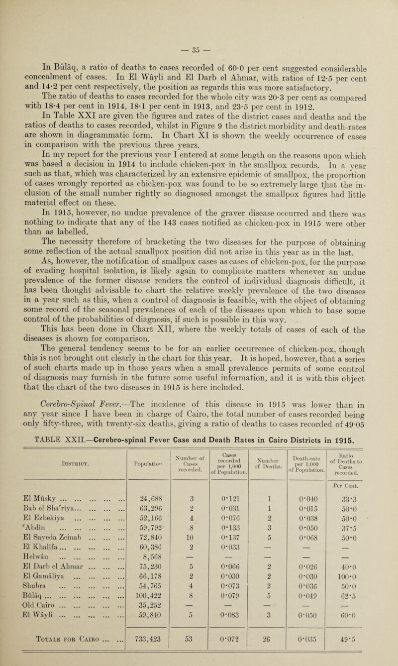 In Bulaq, a ratio of deaths to cases recorded of 60-0 per cent suggested considerable •concealment of cases. In El Wayli and El Darb el Ahmar, with ratios of 12-5 per cent and 14-2 per cent respectively, the position as regards this was more satisfactory. The ratio of deaths to cases recorded for the whole city was 20-3 per cent as compared with 18-4 per cent in 1914, 18-1 per cent in 1913, and 23-5 per cent in 1912. In Table XXI are given the figures and rates of the district cases and deaths and the ratios of deaths to cases recorded, whilst in Figure 9 the district morbidity and death-rates are shown in diagrammatic form. In Chart XI is shown the weekly occurrence of cases in comparison with the previous three years. In my report for the previous year I entered at some length on the reasons upon which was based a decision in 1914 to include chicken-pox in the smallpox records. In a year such as that, which was characterized by an extensive epidemic of smallpox, the proportion of cases wrongly reported as chicken-pox was found to be so extremely large that the in¬ clusion of the small number rightly so diagnosed amongst the smallpox figures had little material effect on these. In 1915, however, no undue prevalence of the graver disease occurred and there was nothing to indicate that any of the 143 cases notified as chicken-pox in 1915 were other than as labelled. The necessity therefore of bracketing the two diseases for the purpose of obtaining some reflection of the actual smallpox position did not arise in this year as in the last. As, however, the notification of smallpox cases as cases of chicken-pox, for the purpose of evading hospital isolation, is likely again to complicate matters whenever an undue prevalence of the former disease renders the control of individual diagnosis difficult, it has been thought advisable to chart the relative weekly prevalence of the two diseases in a year such as this, when a control of diagnosis is feasible, with the object of obtaining some record of the seasonal prevalences of each of the diseases upon which to base some control of the probabilities of diagnosis, if such is possible in this way. This has been done in Chart XII, where the weekly totals of cases of each of the diseases is shown for comparison. The general tendency seems to be for an earlier occurrence of chicken-pox, though this is not brought out clearly in the chart for this year. It is hoped, however, that a series of such charts made up in those years when a small prevalence permits of some control of diagnosis may furnish in the future some useful information, and it is with this object that the chart of the two diseases in 1915 is here included. Cerebro-Spinal Fever.—The incidence of this disease in 1915 was lower than in any year since I have been in charge of Cairo, the total number of cases recorded being only fifty-three, with twenty-six deaths, giving a ratio of deaths to cases recorded of 49-05 TABLE XXII.—Cerebro-spinal Fever Case and Death Rates in Cairo Districts in 1915. District. Population Number of Cases recorded. Cases recorded per 1,000 of Population. Number of Deaths. Death-rate per 1,000 of Population. Ratio of Deaths to Cases recorded. El Musky. 24,688 3 0-121 1 0*040 Per Cent. 33*3 Bab el ShaTiya. 63,296 2 0-031 1 0-015 50-0 El Ezbekiya . 52,166 4 0-076 2 0-038 50-0 fAbdin . 59,792 8' 0-133 3 0-050 37-5 El Sayeda Zeinab . 72,840 10 0-137 5 0-068 50-0 El Khalifa. 60,386 2 0-033 — — — Helwan . 8,568 — — — — — El Darb el Ahmar . 75,230 5 0-066 2 0-026 40*0 El Gramaliya . 66,178 2 0-030 2 0-030 100-0 Shubra . 54,765 4 0-073 2 0*036 50-0 Bulaq. 100,422 8 0-079 5 0-049 62-5 Old Cairo. 35,252 — — — — — El Wayli . 59,840 5 0-083 3 0*050 60-0