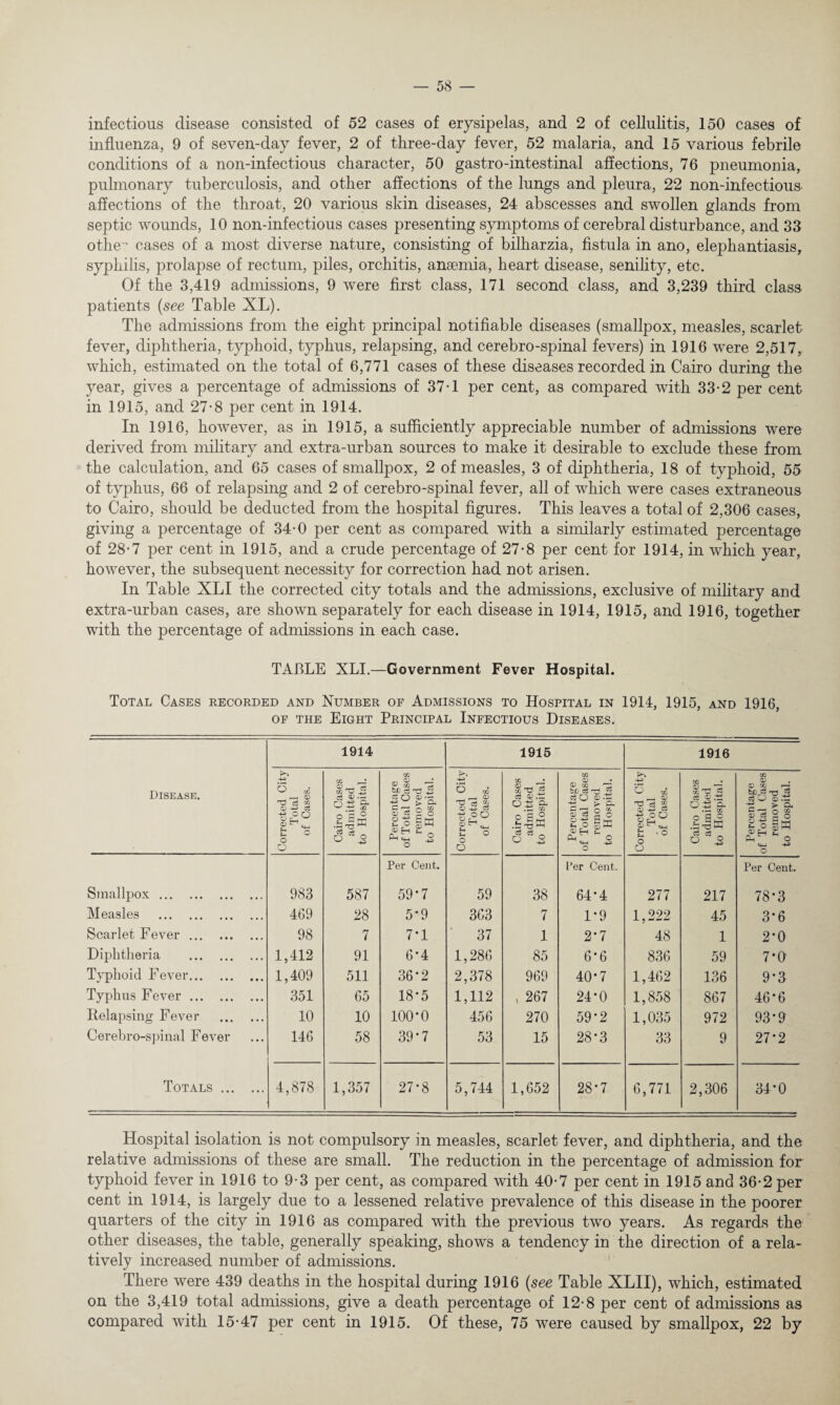 infectious disease consisted of 52 cases of erysipelas, and 2 of cellulitis, 150 cases of influenza, 9 of seven-day fever, 2 of three-day fever, 52 malaria, and 15 various febrile conditions of a non-infectious character, 50 gastro-intestinal affections, 76 pneumonia, pulmonary tuberculosis, and other affections of the lungs and pleura, 22 non-infectious affections of the throat, 20 various skin diseases, 24 abscesses and swollen glands from septic wounds, 10 non-infectious cases presenting symptoms of cerebral disturbance, and 33 othe- cases of a most diverse nature, consisting of bilharzia, fistula in ano, elephantiasis, syphilis, prolapse of rectum, piles, orchitis, anaemia, heart disease, senility, etc. Of the 3,419 admissions, 9 were first class, 171 second class, and 3,239 third class patients (see Table XL). The admissions from the eight principal notifiable diseases (smallpox, measles, scarlet fever, diphtheria, typhoid, typhus, relapsing, and cerebro-spinal fevers) in 1916 were 2,517, which, estimated on the total of 6,771 cases of these diseases recorded in Cairo during the year, gives a percentage of admissions of 37-1 per cent, as compared with 33-2 per cent in 1915, and 27-8 per cent in 1914. In 1916, however, as in 1915, a sufficiently appreciable number of admissions were derived from military and extra-urban sources to make it desirable to exclude these from the calculation, and 65 cases of smallpox, 2 of measles, 3 of diphtheria, 18 of typhoid, 55 of typhus, 66 of relapsing and 2 of cerebro-spinal fever, all of which were cases extraneous to Cairo, should be deducted from the hospital figures. This leaves a total of 2,306 cases, giving a percentage of 34-0 per cent as compared with a similarly estimated percentage of 28-7 per cent in 1915, and a crude percentage of 27-8 per cent for 1914, in which year, however, the subsequent necessity for correction had not arisen. In Table XLI the corrected city totals and the admissions, exclusive of military and extra-urban cases, are shown separately for each disease in 1914, 1915, and 1916, together with the percentage of admissions in each case. TABLE XLI.—Government Fever Hospital. Total Cases recorded and Number of Admissions to Hospital in 1914, 1915, and 1916, of the Eight Principal Infectious Diseases. Disease. 1914 1915 1916 Corrected City Total of Cases. Cairo Cases admitted to Hospital. Percentage of Total Cases removed to Hospital. Corrected City Total of Cases. Cairo Cases admitted to Hospital. Percentage of Total Cases removed to Hospital. Corrected City Total of Cases. Cairo Cases admitted to Hospital. Percentage of Total Cases removed to Hospital. Per Cent. I’er Cent. Per Cent. Smallpox. 983 587 59-7 59 38 64-4 277 217 78*3 Measles . 469 28 5*9 363 7 1-9 1,222 45 3*6 Scarlet Fever. 98 7 7-1 37 1 2-7 48 1 2*0 Diphtheria . 1,412 91 6-4 1,286 85 6'6 836 59 7*9 Typhoid Fever. 1,409 511 36*2 2,378 969 40*7 1,462 136 9-3 Typhus Fever. 351 65 18*5 1,112 , 267 24-0 1,858 867 46*6 Relapsing Fever . 10 10 lOO’O 456 270 59-2 1,035 972 93-9 Cerebro-spinal Fever 146 58 39*7 53 15 28-3 33 9 27*2 Totals . 4,878 1,357 27-8 5,744 1,652 28-7 6,771 2,306 34-0 Hospital isolation is not compulsory in measles, scarlet fever, and diphtheria, and the relative admissions of these are small. The reduction in the percentage of admission for typhoid fever in 1916 to 9-3 per cent, as compared with 40-7 per cent in 1915 and 36*2 per cent in 1914, is largely due to a lessened relative prevalence of this disease in the poorer quarters of the city in 1916 as compared with the previous two years. As regards the other diseases, the table, generally speaking, shows a tendency in the direction of a rela¬ tively increased number of admissions. There were 439 deaths in the hospital during 1916 (see Table XLII), which, estimated on the 3,419 total admissions, give a death percentage of 12-8 per cent of admissions as compared with 15-47 per cent in 1915. Of these, 75 were caused by smallpox, 22 by