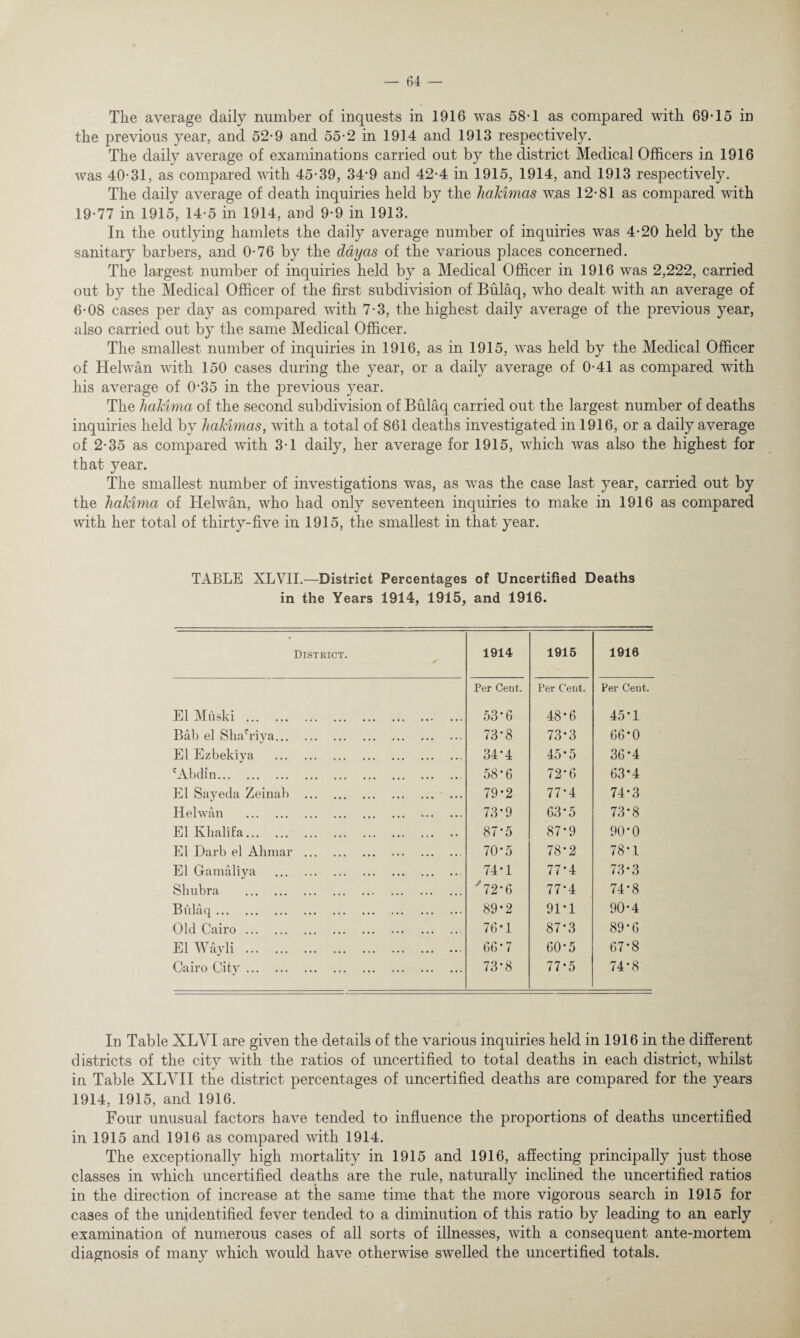 The average daily number of inquests in 1916 was 58-1 as compared with 69-15 in the previous year, and 52-9 and 55-2 in 1914 and 1913 respectively. The daily average of examinations carried out by the district Medical Officers in 1916 was 40-31, as compared with 45-39, 34-9 and 42-4 in 1915, 1914, and 1913 respectively. The daily average of death inquiries held by the lialdmcis was 12-81 as compared with 19-77 in 1915, 14-5 in 1914, and 9-9 in 1913. In the outlying hamlets the daily average number of inquiries was 4-20 held by the sanitary barbers, and 0-76 by the ddyas of the various places concerned. The largest number of inquiries held by a Medical Officer in 1916 was 2,222, carried out by the Medical Officer of the first subdivision of Bulaq, who dealt with an average of 6-08 cases per day as compared with 7-3, the highest daily average of the previous year, also carried out by the same Medical Officer. The smallest number of inquiries in 1916, as in 1915, was held by the Medical Officer of Helwan with 150 cases during the year, or a daily average of 0-41 as compared with his average of 0-35 in the previous year. The hakima of the second subdivision of Bulaq carried out the largest number of deaths inquiries held by hakimas, with a total of 861 deaths investigated in 1916, or a daily average of 2-35 as compared with 3-1 daily, her average for 1915, which was also the highest for that year. The smallest number of investigations was, as was the case last year, carried out by the liakima of Helwan, who had only seventeen inquiries to make in 1916 as compared with her total of thirty-five in 1915, the smallest in that year. TABLE XLVII.—District Percentages of Uncertified Deaths in the Years 1914, 1915, and 1916. District. ✓ 1914 1915 1916 Per Cent. Per Cent. Per Cent. ElMuski . 53 *6 48*6 45*1 Bab el Sha'riya. 73*8 73*3 66-0 El Ezbekiya . 34-4 45*5 36*4 cAbdin. 58*6 72*6 63*4 El Sayeda Zeinab . 79*2 77-4 74*3 Helwan . 73*9 63*5 73*8 El Khalifa. t~ CO 87-9 90*0 El Darb el Ahmar . 70*5 78*2 78 M El Glamaliya . 74*1 77-4 73-3 Sliubra . '72-6 77*4 74-8 Bulaq. 89*2 91-1 90-4 Old Cairo. 76*1 87*3 89-6 ElWayli . 66-7 60-5 67*8 Cairo City. 73*8 77*5 74-8 In Table XLVI are given the details of the various inquiries held in 1916 in the different districts of the city with the ratios of uncertified to total deaths in each district, whilst in Table XLVII the district percentages of uncertified deaths are compared for the years 1914, 1915, and 1916. Four unusual factors have tended to influence the proportions of deaths uncertified in 1915 and 1916 as compared with 1914. The exceptionally high mortality in 1915 and 1916, affecting principally just those classes in which uncertified deaths are the rule, naturally inclined the uncertified ratios in the direction of increase at the same time that the more vigorous search in 1915 for cases of the unidentified fever tended to a diminution of this ratio by leading to an early examination of numerous cases of all sorts of illnesses, with a consequent ante-mortem diagnosis of many which would have otherwise swelled the uncertified totals.