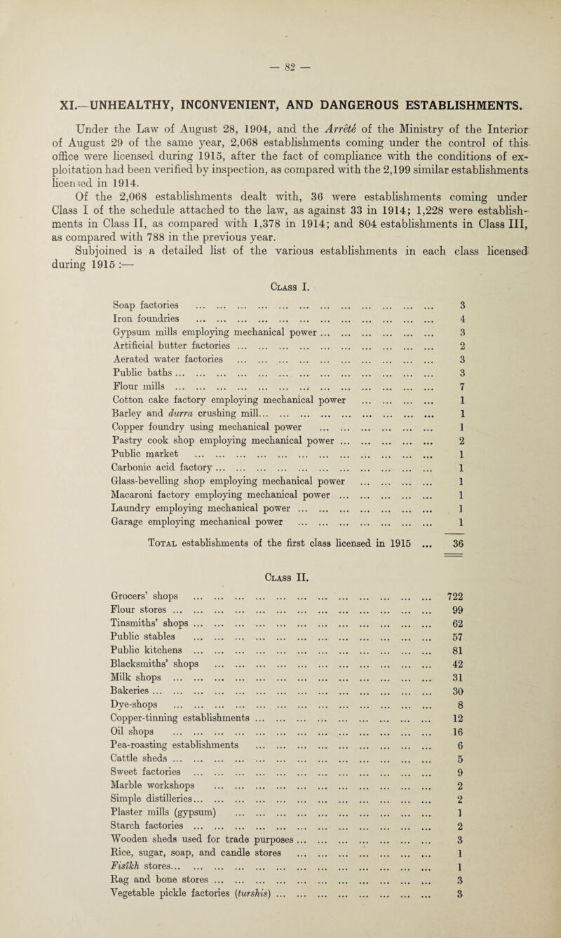 XI.—UNHEALTHY, INCONVENIENT, AND DANGEROUS ESTABLISHMENTS. Under the Law of August 28, 1904, and the Arrete of the Ministry of the Interior of August 29 of the same year, 2,068 establishments coming under the control of this office were licensed during 1915, after the fact of compliance with the conditions of ex¬ ploitation had been verified by inspection, as compared with the 2,199 similar establishments licensed in 1914. Of the 2,068 establishments dealt with, 36 were establishments coming under Class I of the schedule attached to the law, as against 33 in 1914; 1,228 were establish¬ ments in Class II, as compared with 1,378 in 1914; and 804 establishments in Class III, as compared with 788 in the previous year. Subjoined is a detailed list of the various establishments in each class licensed during 1915 :— Class I. Soap factories . Iron foundries . Gypsum mills employing mechanical power. Artificial butter factories. Aerated water factories . Public baths. Flour mills .. . Cotton cake factory employing mechanical power . Barley and durra crushing mill. Copper foundry using mechanical power . Pastry cook shop employing mechanical power. Public market . Carbonic acid factory. Glass-bevelling shop employing mechanical power . Macaroni factory employing mechanical power . Laundry employing mechanical power. Garage employing mechanical power . Total establishments of the first class licensed in 1915 3 4 3 2 3 3 7 1 1 1 2 1 1 1 1 1 1 36 Grocers’ shops . Class II. 722 Flour stores . • •• ••• ••• • • • ••• ••• ••• ••• ••• 99 Tinsmiths’ shops. ••• ••• ••• ••• ••• ••• ••• ••• ••• 62 Public stables . ••• ••• ••• ••• ••• ••• ••• ••• ••• 57 Public kitchens . ••• ••• ••• ••• ••• ••• ••• ••• ••• 81 Blacksmiths’ shops . ••• ••• ••• ••• ••• ••• ••• ••• ••• 42 Milk shops . . 31 Bakeries. ••• ••• ••• ••• ••• ••• ••• ••• ••• 30 Dye-shops . ••• ••• ••• ••• ••• ••• ••• ••• ••• 8 Copper-tinning establishments • •• ••• ••• ••• ••• ••• • • • ••• ••• 12 Oil shops . .. .. ••• .. 16 Pea-roasting establishments 6 Cattle sheds. ••• ••• ••• ••• ••• ••• ••• ••• ••• 5 Sweet factories . ••• ••• ••• ••• ••• ••• ••• 9 Marble workshops . ••• ••• ••• ••• ••• ••• ••• ••• ••• 2 Simple distilleries. • • • ••• ••• ••• ••• ••• ••• ••• ••• 2 Plaster mills (gypsum) ••• ••• ••• ••• ••• ••• ••• ••• ••• 1 Starch factories . • •• ••• ••• ••• ••• ••• • • • ••• 2 Wooden sheds used for trade purposes. 3 Rice, sugar, soap, and candle stores . 1 Fisikh stores. ••• ••• ••• ••• ••• ••• ••• ••• ••• 1 Rag and bone stores. ••• ••• ••• ••• ••• ••• ••• ••• ••• 3 Vegetable pickle factories (turshis). 3