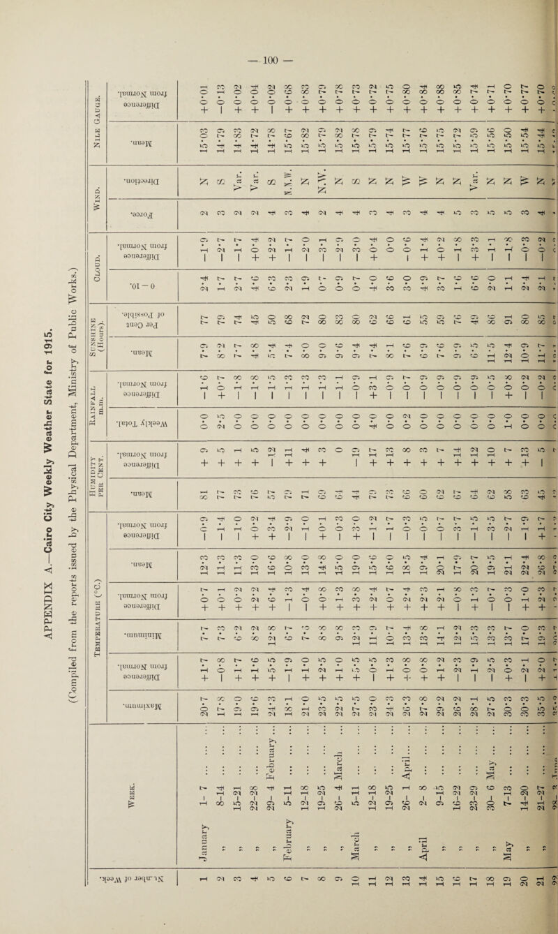 rH CO CM -4 CM CO w (it cc CO CM iO © ft OO »o ft ft © ft O 0 •TBccuOKr inojj o rH © © © © 00 r>* ft ft ft CO oo OO oo r- O- ft ft w © © <1 0on0j0jgiQ; © © © © © © © © © © © © © © © © © © © © o c + 1 + + 1 + + + + + + + + + + + + + + + + H CO © CO CM OO (M CM © © ft © IO CM © © © ft ft C H o OO L— © OO l— CO l>* »a IO no no * 5 •uuapi no ft P p IO »o IO uo o ^0 o >C0 »o »o »cO no no ns no h rH rH rH rH rH rH rH rH rH rH rH rH rH rH rH rH ft rH rH rH ft T •UOpO0JIQ[ 55 OQ 5 u ci CZ2 £ > r^; m 55 5 £ K- 5 55 p 55 55 £ 55 h Q > K* > M £ •00.IOJJ CM CO CM CM co <M tH ft CO ft CO ft ft »o co no no co ft © CM t>- © rH © o rH © © ft <M OO CO rH co CO <M c moij rH CM rH © <M rH CM CO <M CO © © © rH © rH © rH rH © © c d p 0oa9J0j[jia: 1 1 1 + + 1 1 1 1 1 + 1 + + 1 + 1 1 1 1 C/J rK p o •oi-o ft ft t- © » ‘J © © t - © ft © © © © r>* © © © rH ft *-H t P o <M rH CM © (M rH © © © ft CO © ft © rH © CM rH CM <M r £ .o H . 5 s' •©iqissoj jo © iO © CO (M © CO © <M © »C3 © © CD rH © IO • © a ja9Q joj ft t- »o © 1^ CO CO CO © © © IO K0 ft OO © CO cc 0 in T-l Q. a a CE O 05 04-4 tfl P V , © <M CO rH © o © rH ft rH © © © CP iO no ft a* tr r O m •UtJ0J\[ c- 0© t~ CO © © © ft oo ft © ft © © rH CM © ft C p rH rH rH rH r o P m O • ftH © tH- CO CO »o CO CO CO rH Ci rH CP r— © CP © © no co (M M c • ^H U—1 © •[Buijo^I raojj rH © rH rH rH rH rH rH ft o © © © © © © © © © © © c p <1 * 9DU0a0jg}(j 1 + 1 1 1 1 1 1 1 1 + 1 i 1 i 1 1 1 + 1 1 cn &. a p c 6 a © © H •Ibj°X Xiq90A\ © IO © © © © © © © © o © <M © © © © © © © o c 42 -+-> S Ph © CM © © © © © © © © ft © © © © © © © rH © © c c8 P © a £ P-i CD © iO iO CM rH co © © co oo CO ft ft CM © ft CO no t p ‘I'BnuoKr uiojj rH rH rH rH rH rH ft rH ft ___ 9OU0.I0JJIQ + + + + 1 + + + | + + + + + + + + + + 1 44 05 05 o3 O sS ca a „ £ K*~> -1 >—1 P •UB0H ^H *_Q t — c^. rH Ci rH CP /“v“V CD 0 CM ft CM oo CO o Ph cc r- uo tH- tH © © ft t>* id © © © © © © IO © ft T >> -W O) o H3 -4-P © ft © CM © © rH co © CM CO iO ft UO iO © r- ?. o K^» •[i!rn.io]q mo.ij © rH rH © © CM rH o © © rH p © © © © rH CO CM rH rH r. u © 0OU9J0JJIQ; 1 1 1 + + 1 1 + 1 + 1 1 1 1 1 1 1 1 1 1 + - c3 © O ® | P Ifl CO CO © © CO © CO © © © © K0 ft rH CP no rH ft CO <? H m •UB0J\[ <m rH rH CO © © CO IO © IO © OO © © ft © © rH CM © VI rH rH rH rH rH rH rH rH rH rH rH rH rH rH CM rH <M ft <M CM CM s X HH u o ft © d o ■{uroao]q uiojj © rH © CM © <M CM © 1-3 © CO © CO rH co CO ft CM ft © Ml CM CO M rH CM OO © CO rH © CO © © rH 00 CM r c 0OU9.I0JJ!(I + + + + + 1 1 + + + + + + + + 1 + 1 1 + + - W © p P P-S P M CO CM <M CO CO OO CO co CP ft ft co rH >M © CO ft © CO <1 & H P •ranraiaipi t>- © CO M © co © CM rH © CO © Mf CM IO CO CO © c p a rH rH rH —H rH rH rH rH rH rH rH rH rH <? 04-4 H ns H ft CO © KO © © IO © »o ia CO oo CO <M CO © no CO rH © © •pmuo^ uiojj rH © rH rH IO rH rH M rH o © rH © © rH CM rH CM © <M (M r ft £ 0OU0.I0JJTQ + 1 + + + 1 + + + + 1 + + + + 1 1 1 + 1 + 4 r— cc © © CO rH © IO »o IO © CO co CO CM <M rH no CO CO no c •luaiuixBpj; © © © '■H OO rH CO CM © ft © © © oo ft o © no ir CM rH rH rH CM rH <M CM CM OJ CM CM CM <M <M CM CM CM CO CO © Cf • P o r-J 4 ; ; ; j -3 >D ; ; ; P ct ; P Ph ; : . : r • * * ' * § * < * 'M • • * i—, M ft rH CO T—1 CO >o ft rH 00 »o rH co ■»o CM © © CO © ft cc H « te rH CM CM rH i—1 CM rH rH <M ft CM CM rH CM CM 1 rH oo IO <M © *a <M o © K0 CM © © © o CO © r>- ft rH oc rH CM <M rH rH CM rH rH <M ft CM CO rH (M p P c3 c3 P r- s p 2 p April CN s t s rt § •5190 \\ IO J0qu'lfu rH CM CO iO © OO © rH CM co ft K0 © ft oo © © rH o