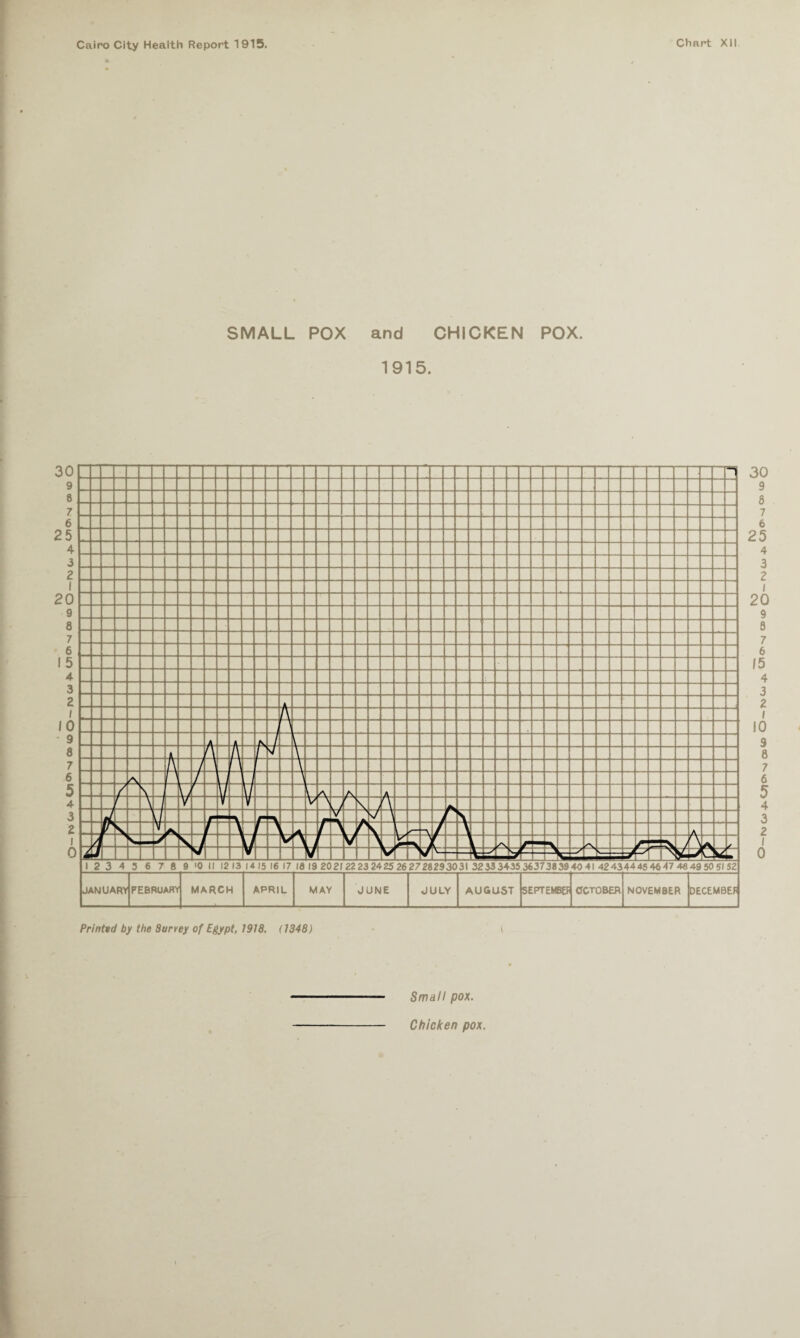 SMALL POX and CHICKEN POX. 1915. 30 9 8 , 7 6 25 4 3 2 ! 20 9 8 7 6 15 4 3 2 I 10 * 9 8 7 6 5 4 3 Z I 0 : \ -A A“ \ A / \ \ T~ vv \ A A / \ / \ 1 r m A A y lit— /N 4: ±V A r V \ -A X =4 >- V /V A 12 3 4 JANUARY 5 6 7 8 FEBRUARY 9 >0 II 12 13 14 MARCH 15 16 1 APRIL 7 16 19 202 MAY •122 23 2425 26 27 JUNE 28293 JULY 031 3233 3435, AUGUST 363738394 5EPTEM8EF ■0 41 42 43 A OCTOBER 1445 4647 4 NOVEMBER W 49 50 5/ 52 DECEMBEF 30 9 8 7 6 25 4 3 2 1 20 9 8 7 6 15 4 3 2 1 10 9 8 7 6 5 4 3 2 I 0 Printed by the Surrey of Egypt, 1978. (1348) i Small pox. Chicken pox.