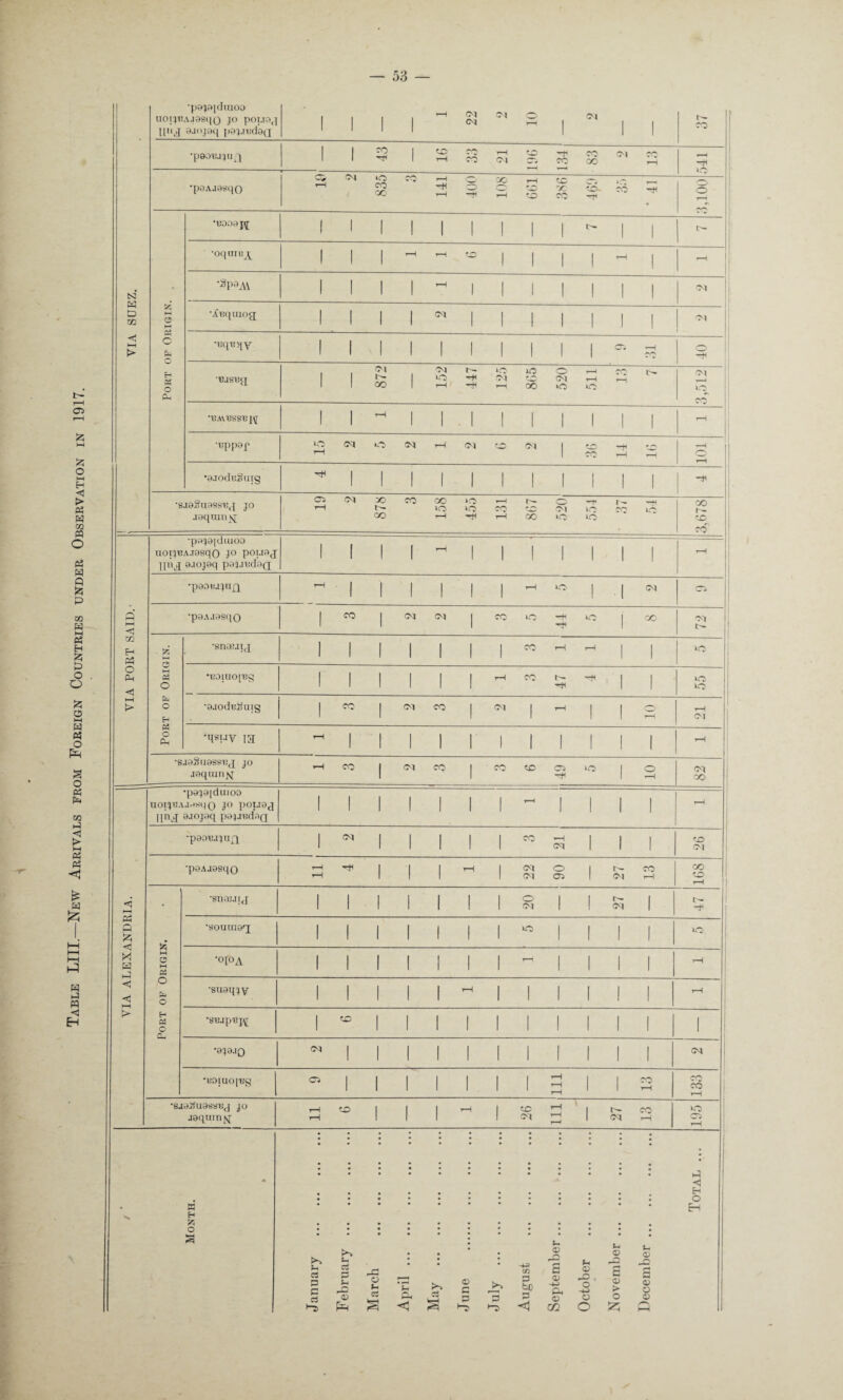 53 si LD oq > UOlJT?A.!0Sq0 JO pOUOf| IlM l>9j.nid3Q i i i t—1 <M <M O CM •p0A.i8sqo S<Nc8eo3S<?SH,cni>''- ' ’ - * H> ._, i *C', y cf). t-h CO *H H T-H f r*) 3,100 , Port of Origin. •uooaj^ 1 1 1 1 i i i i i - i i •oqmBA i i i i i i 'Diqmog iiii •RqBqy III! 1 1 04 ?o tUS'BJJ fj- *0 ■** CM t© <M 1 T-t 1 1 oo 1 r—1 —^ rH cc «0 UO >-1 < BAV'BSS'B J,\[ 1 1 1 1 1 1 1—1 1 CO 1—1 rH <3> r—i •ojodeSaig ^ I 1 1 1 1 1 1 1 1 1 1 - 1 -* JO joqranjsj CTs CM X) CO GO KO r-1 c— O ~V t~~ rH »o io co o oi io tc' ir- CO rH —fl ,—i oo >o »o 3,678 •p9J9[dlUOO VIA ALEXANDRIA. •p9AJ9SqO 11 4 22 90 27 13 168 Port of Origin. •sneejjj I 1 1 1 1 i i 20 27 t- 1 ^ 1 •8OUOI03 1 1 1 1 1 1 1 1 1 1 1 10 ■°r°A 1 1 1 1 1 i IIII ; rH •su0qjy 1 1 1 1 1 ^ i 1 1 1 1 1 — rH ’STUpT^ 1 <° 1 1 1 i i 1 1 1 1 1 i ! •0J0.IO **1111 i i 1 1 1 1 I CM ! 1 •BOiaoj'Bg 04 1 1 1 1 i i 111 13 133 •sja^uasatij jo j0qum«[ 11 6 ^ i tO H | t- CO <M ^ 1 <M H 195 / Month. January . February . March . April. May . June . July . August . September. October . November. December.
