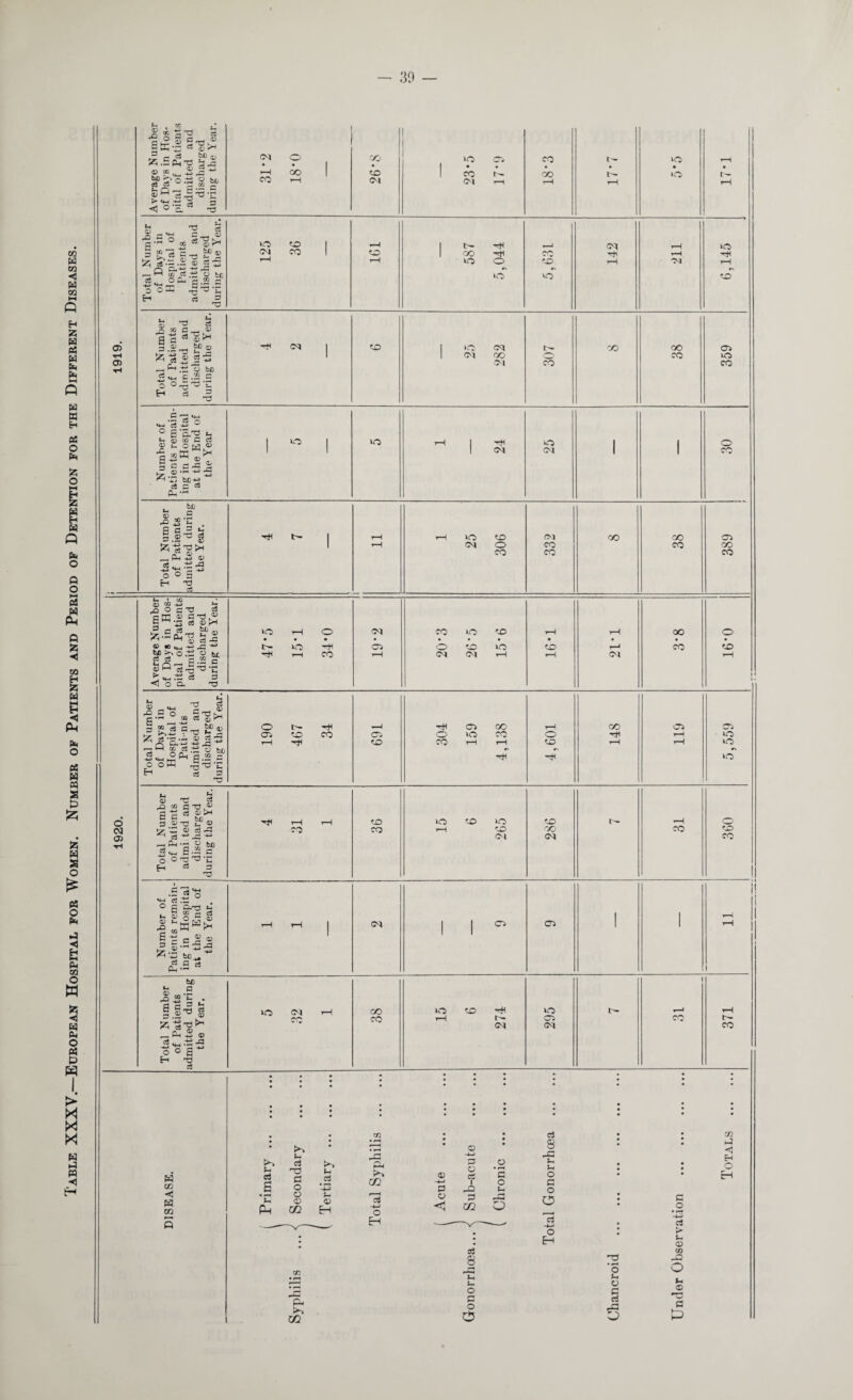 ^ . ec % x T3 ° 3 <= <D 2 ffi <x> ^ <D C3 ’H c3 ^ ^ cfi — q -h £ :z; .5 ^ - 3 3 <t> > «M — _» <J O'S 13 1 rt} CO o p -v dffi « S 3 5 03 ► c3 73 O Q- c3 03 3 A> 03 bu v-c 2 rt -7 .2 c ^•c 3 'TS • • • Total Number of Patients ad mi ted and discharged during the Year. r-H i—\ co CO 15 6 265 286 31 CO CO Number of Patients remain¬ ing in Hospital at the End of the Year. r—1 1—1 <M 1 1 0 C3 1 1 i i r- 1 rH i 1 Total Number of Patients admitted during the Year. uo CM rH CC' 38 15 6 274 295 1 v—4 CO 371 o CV] 05 w co •< W CO u ci G Ph • u ci n3 f-i C .2 O O U © (V m H eu m 13 -M o H © P o < P- CO © -4—1 P o es P m oJ 8 o c o o fl o S—1 O ci 8 JO Sh Jh O c o O 13 -t-< o EH CO hJ <3 H O Eh o j. o c d JP C o • 1-^ -4-3 ci »> t- <x> c/3 M o t- © -o □ t3