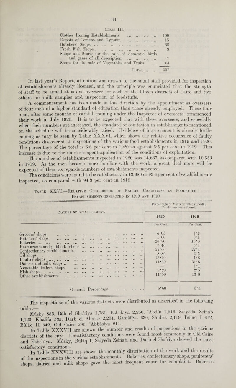 Class III. Clothes Ironing Establishments . 100 Depots of Cement and Gypsum . 15 Butchers’ Shops . 68 Fresh Fish Shops. 3 Shops and Stores for the sale of domestic birds and game of all description . 7 Shops for the sale of Vegetables and Fruits ... 164 Total. 357 In last year’s Report, attention was drawn to the small staff provided for inspection of establishments already licensed, and the principle was enunciated that the strength of staff to be aimed at is one overseer for each of the fifteen districts of Cairo and two others for milk samples and inspection of foodstuffs. A commencement has been made in this direction by the appointment as overseers of four men of a higher standard of education than those already employed. These four men, after some months of careful training under the Inspector of overseers, commenced their work in July 1920. It is to be expected that with these overseers, and especially when their numbers are increased, the standard of sanitation in establishments mentioned on the schedule will be considerably raised. Evidence of improvement is already forth¬ coming as may be seen by Table XXXVI, which shows the relative occurrence of faulty conditions discovered at inspections of the various food establishments in 1919 and 1920. The percentage of the total is 6-6 per cent in 1920 as against 5-5 per cent in 1919. This increase is due to the more stringent application of the conditions of exploitation. The number of establishments inspected in 1920 was 14,667, as compared with 10,553 in 1919. As the men became more familiar with the work, a great deal more will be expected of them as regards numbers of establishments inspected. The conditions were found to be satisfactory in 13,686 or 93-4 per cent of establishments inspected, as compared with 94-3 per cent in 1919. Table XXVI.—Relative Occurrence of Faulty Conditions in Foodstuff Establishments inspected in 1919 and 1920. Percentage of Visits in which Faulty Conditions were found. Nature of Establishment. Grocers’ shops . Butchers’ shops . Bakeries. Restaurants and public kitchens Confectionery establishments Oil shops . Poultry shops . Dairies and milk shops. Vegetable dealers' shops Fish shops . Other establishments . General Percentage 1920 1919 Per Cent. Per Cent. 4*03 1-2 1*08 0-2 26-80 13-0 7-40 5*4 22-00 22’4 8*80 2-5 13*40 1-8 14-60 31-8 — 1-1 9*20 2*5 14*50 13-8 6-60 5‘5 The inspections of the various districts were distributed as described in the following tSiblo *_ Musky 855, Bab el Sha’riya 1,781, Ezbeldya 2,250, 'Abdin 1,516, Saiyeda Zeinab 1,123, Khalifa 535, Darb el Ahmar 2,204, Gamaliya 630, Shubra 2,119, Biilaq I 612, Bulaq II 542, Old Cairo 290, 'Abbasiya 211. ... In Table XXXVII are shown the number and results of inspections in the various districts of the city. Unsatisfactory conditions were found most commonly in Old Cairo and Ezbekiya. Musky, Bfilaq I, Saiyeda Zeinab, and Darb el Slmriya showed the most satisfactory conditions. . In Table XXXVIII are shown the monthly distribution of the work and the results of the inspections in the various establishments. Bakeries, confectionery shops, poulterers’ shops, dairies, and milk shops gave the most frequent cause for complaint. Bakeries