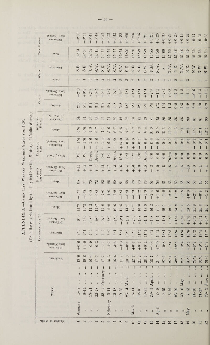 APPENDIX A.—Cairo City Weekly Weather State for 1920. ! — 56 — r—*\ p < 1 1 1 1 1 + + + + + + + + + + + + + + + + + *iuJOj\r Ah Ah y0^ wV £ > •[tmuorc xnoj; 99[l9a9yiQ d p 1 + + 1 1 + + + + + 1 + 1 1 1 + 1 1 1 1 1 1 #0T — 0 _ rfj •aiqissoj jo £ C gw rr •ur!9j\[ Ah o, ◄ fl 90LI9J9JfI(q r/2 ^ c «— *lB?°X ^R9»A\ oT rH > •[‘BiiUOjq uio.ij CO rH sco rH <M rH tH tH to rH AO tH oo so (M O WO oo rH to 13 o rH rH 05 02 w » C a 99U0.I9yiQ + + + + + + + + + + + + 1 + + + 1 + 1 + 1 + It w o o 03 rfl x £ •flT39J\[ o CM CM >C0 o rH 00 OO o to oo tH CO o oo 00 o to SO co IH IH co OO cc oo to t— tH SO SO to •o SO SO CO SO wo PH 05 oo OO oo o o CS CO CO co <M cs rH to (M CM CM OO CO tH to CM r— •[■Baiao^j ino.ij Ah o o o O CM CM CM o o o rH CM rH tH CM tH tH o CM o r-H >-> 99U9J9JIJQ 1 + 1 1 1 1 1 1 1 1 1 1 1 + 1 1 + 1 + 1 1 1 •03 OA J j (M CM D— O o to oo IH IH to c; CM rH tH tH <M tH cc CO CO CM / Tfi •iniojij rH Ao iH t-H rH a • o rH -H r p. \<0 to rH cs cs co tH CO rH rH • rH r-H r-H rH rH r—( tH * < rH tH tH rH (M tH tH <M CM Ol CM CM CM r/i I ^ -i—> d o w • A.O rv-s »o o to tH o oo tH QC' r- rH OO »o SO to CM -H tH 02 H •jBra.ioj^; uiojj O rH rH (M CM rH o rH CM tH t-H tH tH o rH o ■ CM o O o 9OU0.I9JJIQ + + + + 1 1 1 + + + + 1 + + + + + + + + + 05 H -0 03 o rH (TH CS O Hi tH CM SO CO rH <M <M rH oo ‘O SO to CM -H IH a •UIIUUIUI • • p cs IH oo to Ad to oo O O rH tH CS CO CO CO SO Ah to to tH IH s tH tH tH tH tH tH tH tH t-H rH tH tH tH a 05 H •o cs CC H rH CO P— is- tH -H oo o oo tH oo rH wo or, »o os •['tmuojsj XIIOJJ o o o rH rH cc o o o o rH o tH CM o CO co o tH 90II9.I9JJI(J + + 1 1 1 1 1 1 1 + + + 1 + 1 1 + 1 + 1 + 1 1 to 'Hi t> co •o IH OO IH CM **+1 tH o <M rH OO to »o CM o AO •uimuixpj^ OS • cs to IH »o to o <M Ah CD co -H IH CM cs CO rH rH rH rH rH tH rH rH CM CM CM <M >M CO (M CM CO CM CO CM CO CO P • • • • rt • • • • • • • • • • • • • • • •1 • • * : : ; 13 ; ; : O 5 : ; ; H ; ; ; ; rt • ; J 05 a o HH <i Ati |—D y. IS- rH rH OO rH rH 00 wo rH rH O0 tH 00 »o (M Cs to CO O CO w rH (M CM rH rH <M rH rH 1 rH CM CM CM cq 1 w i 1 i 1 1 i i 1 1 1 1 i | | | 1 1 1 | 1 b rH oo lO <N sco (M cs to »o (M cs cs <M cs to CO o rH tH CO rH CM OJ tH rH (M tH tH CM tH CM CO t-H cq CM >-» P—. 5 r-P o ,v H r* a r r r' Qj r r r' c3 r' hXj rH M s i: jj ,;5l89AY jo aequinj^; rHCqeOrHsotor'-C©OsO»—l<McOrHsotOt'--0©OS©.~I CM r-(.—It—li-ir-li—IrHr—li—lffqC'JCq