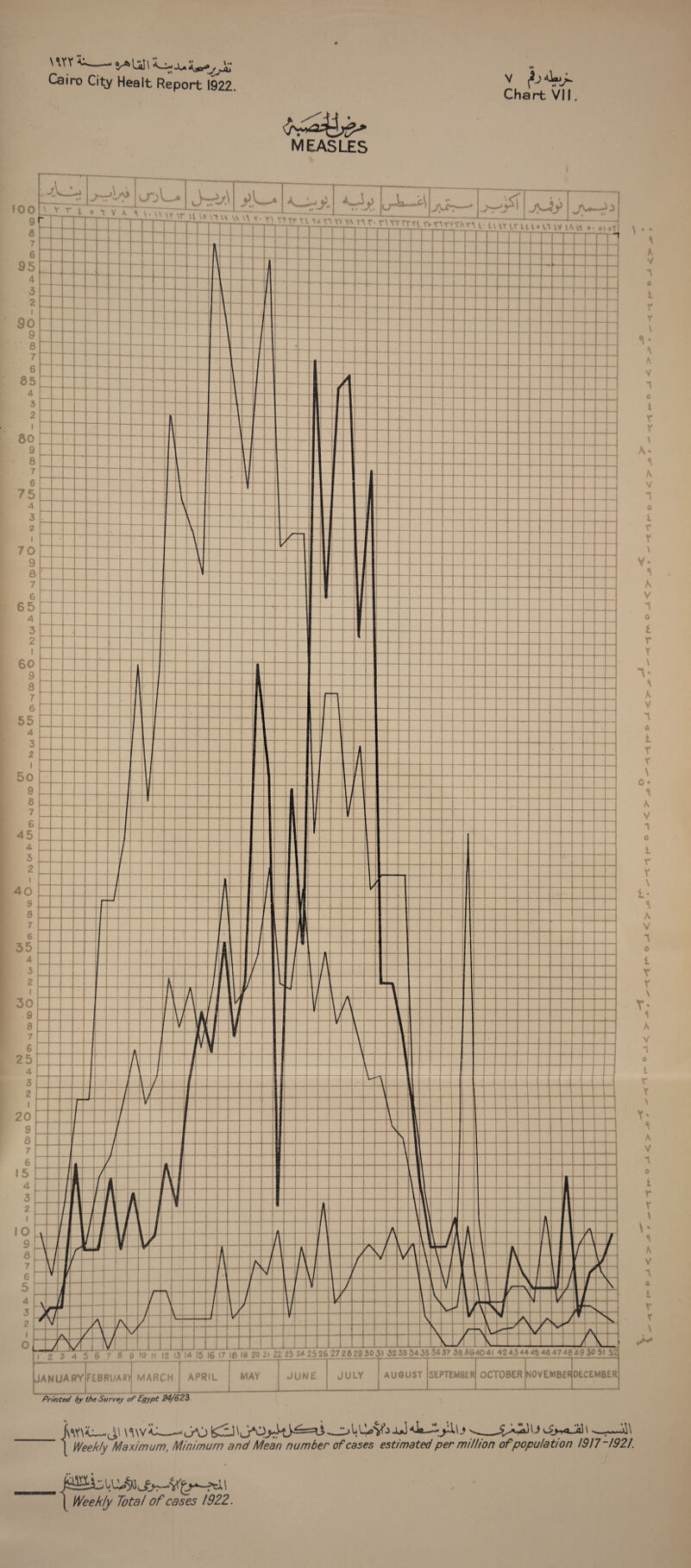 \ w '■c—- v*ian Cairo City Healt Report 1922. MEASLES v Chart VII k^j. <Jj>, ujl^\ AtV r l 0 *1 V h. <\ lAYYVyV^Vi'\VyVtt\'1*.nm>t,r'^m'rrTi. rlnr<rA«. -*->y jy- L\tririit»m.v tMs •• «uy \ r t i1 ■ t m Printed by the Survey of Egypt 24/623 \ A V 1 c t r r \ V \ A y T o i r r \ <\ A V T o i r r \ V* *\ A V n o t r V n- A y i 0 t r V \ 0 • <1 A V T o i r V \ 1- <\ A V 1 o t r V \ V* A V -l o 1 r V \ Y' A V ”1 o t r V \ A V o L r V \ Maximum, Minimum and Mean number of cases estimated per million of population 1917-1921. l> 'Cj/f \ { Weekly Total of cases 1922.