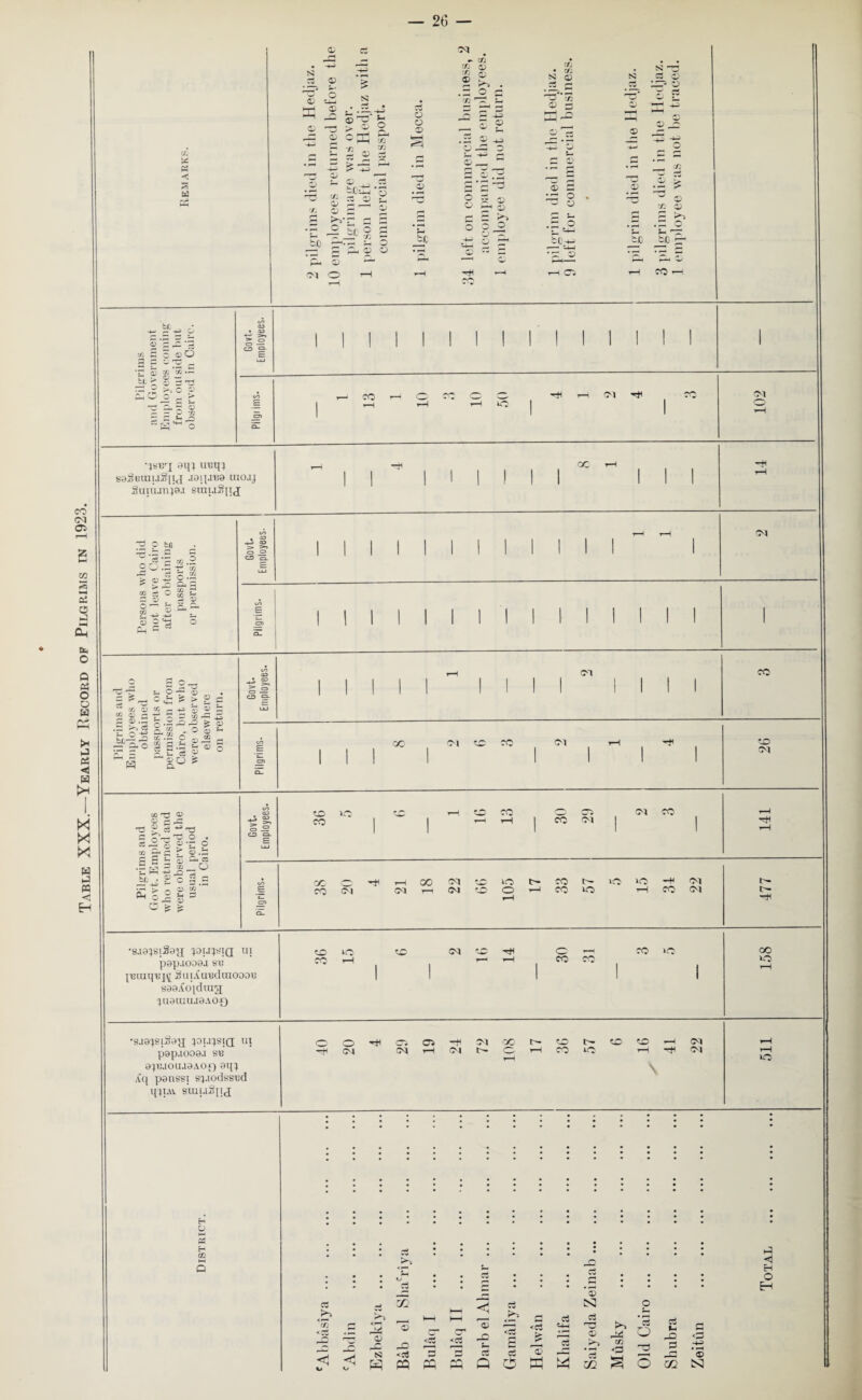 Table XXX.—Yearly Record of Pilgrims in 1923 Hi * W < s <D r-j -4-> t-i—i £ S3 ~ c/2 C/2 gg, . .2 c C/2 • C/2 n <d 0) s: *73 cs o !_HT' O <D *-■ — ® cp2 S “^ 02 C/2 'D C/2 w U g > £*» fc»G o . © tn © S3 C k*v r 2 5 Jg b£ g jT'Cj © 8 © ^ ® © p ___ ® .2 S3 S3 - © tH « S3 S3 S >J o o S3 OJ © S r- .S 3 £ ^ r—■ '3 3 3 C/2 0) P ^ .£ o sh rr co ■ bt efj G c 0)0 a 2 we r •r 53 cc c/2 ••— tc ? g ■= -^ re g >, o « •S3 3. 5 5 = a 2 J  M **H O s8gemi.iSncx .i9i|.iB9 tno.y Suiuan;9.i smuSqj T3 O fci ^•l a > 02 ^ > CO £ G 02 CO s G eg .G ^ -e « J 3.2 ^ cq o tfi r u CO 5* h> 02 02 -u «H c5 Cvi G C eg w co 02 co CO 02 c“ ■*—' G 02 .G ' .G ^ |il pH G 13 O 0-5-5 & £ > _ . r— -H T) 02 G 7~ G G co rG Jg S.S^rG £ 02 X.?q ,0 s ^ 0 P — G o 2 .y *- © “ c« p &° - <M CO CO CM CO CM SO CM cc S3 ® S3 = rC ? cS -TS ^n- -CJ O 0J • — ra o S g 2 .2,5 3 * UHH O . £ o 02 £ o o 02 CO Ui G 02 >; CO • ^ 1^7 co oi CM CO ■H CO 03 ’H' *—( CO CM CO CM CM 1—1 CM lO o CO CO t>» 10 >0 “O CO CM CM t- ■s-iaxsiSea xotj;«iQ ui p0p.lOD9J St! It!iuqtj]\; Supluudniooon saGiCoidrag; XU9HIUa9A0£) SO to SC CM CO r-1 SO -H O ^ CO CO CO >0 CO to •s.i9XSiSaxi Iou^sig ui pap.iooaa st! 9X13.IOUJ9AOf) 9t[X ,{q panssi sx-iodssi!d qpAt suiuSpd o c^t ■H CO CM OS CM CM OO t- to so CM CM »o H S3 5 H cc c3 <b - £ <1 <! • I • • * ■ ! l • s- r*; c3 rn ; Sh 0 • • ci • * | *02 30 k—i hH hH a c3 s: S3 <?3 <5 cr1 <5 02 cH> <3 g S «3 j? 73 03 © .>> G tn *3 W PQ Ph Q Ph 02 § h5 <) H O H eS o 03 o «- 3 m © S3