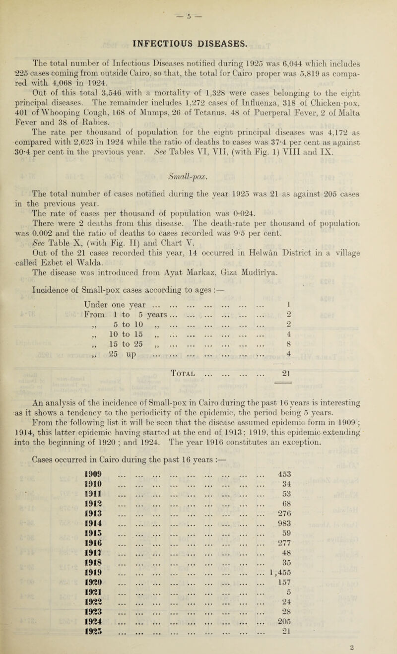 INFECTIOUS DISEASES. The total number of Infectious Diseases notified during 1925 was 6,044 which includes 225 cases coming from outside Cairo, so that, the total for Cairo proper was 5,819 as compa¬ red with 4,068 in 1924. Out of this total 3,546 with a mortality of 1,328 were cases belonging to the eight principal diseases. The remainder includes 1,272 cases of Influenza, 318 of Chicken-pox, 401 of Whooping Cough, 168 of Mumps, 26 of Tetanus, 48 of Puerperal Fever, 2 of Malta Fever and 38 of Rabies. The rate per thousand of population for the eight principal diseases was 4,172 as compared with 2,623 in 1924 while the ratio of deaths to cases was 37-4 per cent as against 30-4 per cent in the previous year. See Tables VI, VII, (with Fig. 1) VIII and IX. Small-pox. The total number of cases notified during the year 1925 was 21 as against 205 cases in the previous year. The rate of cases per thousand of population was 0-024. There were 2 deaths from this disease. The death-rate per thousand of population was 0.002 and the ratio of deaths to cases recorded was 9-5 per cent. See Table X, (with Fig. II) and Chart V. Out of the 21 cases recorded this year, 14 occurred in Helwan District in a village called Ezbet el Walda. The disease was introduced from Ayat Markaz, Giza Mudiriya. Incidence of Small-pox cases according to ages :— Under one year ... From 1 to 5 years 5 to 10 ,, 10 to 15 „ 15 to 25 ,, 25 up 1 2 2 4 8 4 Total 21 An analysis of the incidence of Small-pox in Cairo during the past 16 years is interesting as it shows a tendency to the periodicity of the epidemic, the period being 5 years. From the following list it will be seen that the disease assumed epidemic form in 1909 ; 1914, this latter epidemic having started at the end of 1913; 1919, this epidemic extending into the beginning of 1920 ; and 1924. The year 1916 constitutes an exception. Cases occurred in Cairo during the past 16 years :— 1909 . 1910 . 1911 . 1913 . 1913 . 1914 . 1915 . 1916 . 1911 . 1918 . 1919 . 1920 . 1921 . 1922 . 1923 . 1924 . 1923 . 453 34 53 68 276 983 59 277 48 35 1,455 157 5 24 28 205 21 2