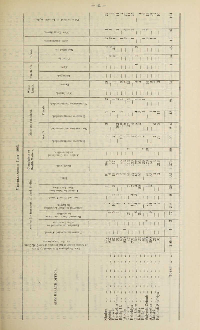 Miscellaneous List 1925. #tUn|Xs,B Ol^MUtrj O'* }U9g S^U0I^J cfi 2 *c © — © 3 © © rn -*-* rrfa CG ^ 13 C£ X © c* eg © c H-* ^ a ^ c g O ^ .3 '■g c T3 c3 © c* co a s-. o rH rH T'J r—1 CO rH •S9.l0}g JotUQ A19^ CO 1—1 rH 1-H •SaiDBOIJBqj AV9N^ 0*1 0^1 rH r-H Ol rH rH CO T“H rH •ui papy jo*[ co ”ll5 P3IU.T G VC •M9ST •paS.iB[ua •paouajj oo •paouaj josj CO OV <M *<0 -JC -ti ’Hmw CM a3 c* 03 ‘papuaannoaaa saansuaui CM O' Cl t fal ‘O »0 OHHO G *0 •papusnuuooaa soansna]^ CM G G © M VC CC VO C '- O'. c— ^h t>- cr •tyqiSRoduYi .io pajajdmoQ jou uoijoy •qjm y[uaci at t — ro co at cm icmOHcoco G T— T—I ^HHCONCN M IO r-H CO | —I r-H r-H r-H i—I CM •ajuiojoadsuj ay; jo •m°0 *jjpQ aqj jo jeanboj 9yj jw .i9yji9 siusif) jo 'S0‘H A<I psuimuxjj sa8/(oplaijj >joig NNNHOON^Oin^OO’lH NcoociGO^cn >o cigcdocmo T« Ol CM CM r-H CM rH fa fa o < fa fa *rH <5 a; rQ : g *tZ £ a js <3 r- -4-> £CN <3 i <5 ? jS-O 'o 5 EG <ce g s? a> SI * .v '3 ci h-i c3 ci -j O .b >>■ ££> • i -c - m• « y a>~ —g P *-* ? _o EH >>G 22 _a sAfaO'SfaS ce ot G >o -r G rH CM CM VC <M fa < Eh O •papU8UUUO09J 89.lllSB9tn ojq (M HNH 1 *0 1-H rH 1-H ^ 1 III! -r ot C*i t- (M 'ofH CO r-H T-fi CO 1 1 | r-H •papuamraooaj sa.iriRBapfl 1 i 1 \: ©0»0i01C00iG<MC0O r~H r-H JO CM G ■VC' CO <M CM !>• CO kO ^-s co — ai t-~ cm co O r-H CO Ci •saijjiuoo'i J9i[jo 1 1 1 1 <*« 1 1 co TUO.I| OJITJQ OJ p9AU.iy 1 III 1 1 HH -fa CO at •pBO.iqy uio.ij p9.via.iy II III 1 INI •jcMgjj ui Ot CO O t CO CO CO G r-H G M r-H CM CM CO ’“I r-H CO t- M O' 89IJip30OrJ .I9l[JO OJ P9A0UI9JJ 03 — >0^-1 — G -rH at o •jaqjouu oj 1 1 I <M 1 SO 1 ! 1 9AB.If) 9110 UIO.IJ p9A0UI9JJ 1 III 1 1 1 r—1 M co *S9lJI|l?00rJ J9qjo II 1 1 1 II 1 1 1 1 1 oj pajjodsuiuj s'uuiuiajj II 1 1 1 1 1 1 1 1 1 1 *—T rc Ttl ■puojq y pojaodeuEjj sasduoQ 1 1 1 1 1 Jill 1 1 I