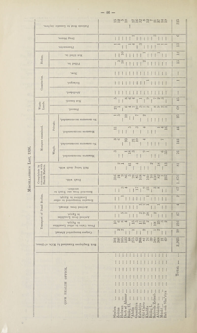 Miscellaneous List, 1926. '1 ICO <M ICO O N 'X Cl CO iM l> m N ff; ico •urn ,Vsy 0|^unq o') !)U9g s^uoi^j 1 sa.iojg “n.iQ 1 1 1 1! 1 1 1 1 1 III r-H rH r—| CO r-H r-H r-H •g0[.)lim.Tl!I[ J II 1 1 1 II t/j •in p9[[p JO£ | | ^ | | || | III || 1—1 C3 rliJ co O M icO •«F P8IIPjI 1 ^ 1 1 II 1 1 1 1 II 1 1 1 1 1 1 1 II 1 1 1 1 1 1 1 1 Vj <v a3 <D •pa8.nqu;q 1 1 1 1 II 1 1 1 1 II II g CD •paqsqoqy 1 1 1 1 1 1 II 1 1 1 1 1 1 1 1 •paouaj jon II III 1 -*-s H cc r. £ 5 rH rH IQ H H O CO r-i 04 OO Ci 04 rH Cl •paouaj CM | ■—1 H iO O t - <M jHs, ’—l 1 1 ci •p9pU9IUUIOO0a S0.mSU0U3 ON^ 1 M 1 1 1 1 1 1 1 c3 rC r-' I—< lO CO H Hh VO Hg £ H i—1 H *3 •papuamuiooa.i sa.inwBai^ III 1 1 III s CO ID CO rH O H t Hi o> z« •papuarnuioaa.i sa.insBoin on l l l l l l l l • O HH CC CO 1—1 CO CO Cl rH CC O ID £ •papuacaraooaj S9ansn9j\[ H CO II II III l — CM 1—1 rH Hfl CM CO CO r-T ,c“ 2 <72 r- H n s c8 'S. O ^ 1) 4J •qjiM jpap Suiaq qijg H'l rH r— 1 1 1 1 1 1 1 1 Wj C H C. C 1C C. O OO K o c C Cl ri N r— CM oc Cl OO O OH ICO X CO 1 — l§8 •qjiM quaQ CO rH r-H H (04 ° gP rH M91|!)0UB CO H I— Cl CO CO CO II 1 1 H 1 1 II 0() qmox Quo iuo.i; p0AOui9}j II III 1 II CO •jdASg ill S9!ji|BOOrj rH 1—1 II 1 1 II II Mill CM O m j9qjo oj pajjodsiuiji suremajj II 1 1 1 1 1 1 1 1 1 1 1 rH r-< r-H rH H & •p'BO.iqy uioaj poAi.uy II 1 1 1 II I I II p <4-1 o •jd.iSg ui »0 h (MC1QO CM III ^'1 III H -4-5 saijipiooq uiojj paAixiy II III 1 III o •jdAgg ui O ID CO H iOOr-IC(N <__ IO CO (M tn rH 1 rH rH CM 1 ON rH C8 S9iji[uoorj .laqjo oj o.U'bq iuojn 1 1 i—l CM H CM CM t—t CM i—i CM •pmiqy paj-iodsuujj sasdjoQ 1 1 1 1 1 II II rH h c io jo x »o m oo r-i c ci o do —i ci pA O^OtMCOtrCflOCX C— CO CO 1C CM ID oi IOC1HH CM CM UO CO Cl 'SIUS|5 jo •sq'M ACl psniui'Bxjj 899Aojdnig qoig CM • • • • IH P <3 o H HH o Eh H o p <3 P .Ci HH • • *5.^ • • • i*H ••••••• ^ m h * * * n 1 S- <!,_• Ci -3 o SJ ^ .02 C ,—i |__j <pi rH. r [; >> 3 _fl ,S > ® cc<S <3^Q<r ^ ~ <= 22 01 S! rP — <C ’h -C ‘-r 5-
