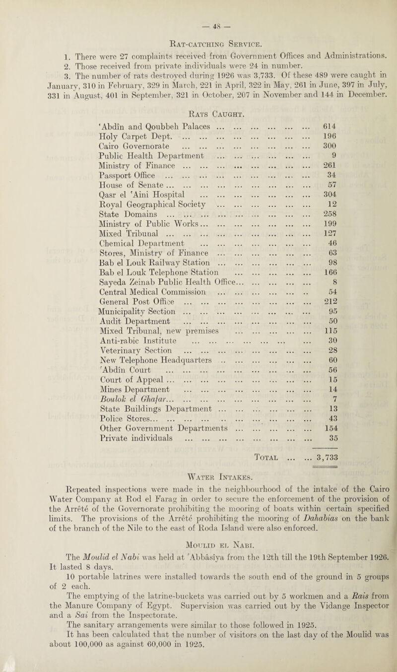 Rat-catching Service. 1. There were 27 complaints received from Government Offices and Administrations. 2. Those received from private individuals were 24 in number. 3. The number of rats destroyed during 1926 was 3.733. Of these 489 were caught in January, 310 in February, 329 in March, 221 in April, 322 in May, 261 in June, 397 in July, 331 in August, 401 in September, 321 in October, 207 in November and 144 in December. Rats Caught. 'Abdin and Qoubbeh Palaces . Holy Carpet Dept. Cairo Governorate . Public Health Department . Ministry of Finance . Passport Office . House of Senate. Qasr el 'Aini Hospital . Royal Geographical Society . State Domains ... Ministry of Public Works. Mixed Tribunal . Chemical Department . Stores, Ministry of Finance . Bab el Louk Railway Station . Bab el Louk Telephone Station Sayeda Zeinab Public Health Office... Central Medical Commission . General Post Office . Municipality Section . Audit Department . Mixed Tribunal, new premises Anti-rabic Institute . Veterinary Section . New Telephone Headquarters . Abdin Court . Court of Appeal. Mines Department . Boulok el Ghafar. State Buildings Department . Police Stores. . Other Government Departments ... Private individuals . Total Water Intakes. Repeated inspections were made in the neighbourhood of the intake of the Cairo Water Company at Rod el Farag in order to secure the enforcement of the provision of the Arrete of the Governorate prohibiting the mooring of boats within certain specified limits. The provisions of the Arrete prohibiting the mooring of Dahabias on the bank of the branch of the Nile to the east of Roda Island were also enforced. Moulid el Nabi. The Moulid el Nabi was held at Abbasiva from the 12th till the 19th September 1926. It lasted 8 days. 10 portable latrines were installed towards the south end of the ground in 5 groups of 2 each. The emptying of the latrine-buckets was carried out by 5 workmen and a Rais from the Manure Company of Egypt. Supervision was carried out by the Vidange Inspector and a Sai from the Inspectorate. The sanitary arrangements were similar to those followed in 1925. It has been calculated that the number of visitors on the last day of the Moulid was about 100,000 as against 60,000 in 1925. 614 196 300 9 261 34 57 304 12 258 199 127 46 63 98 166 8 54 212 95 50 115 30 28 60 56 15 14 7 13 43 154 35 . 3,733