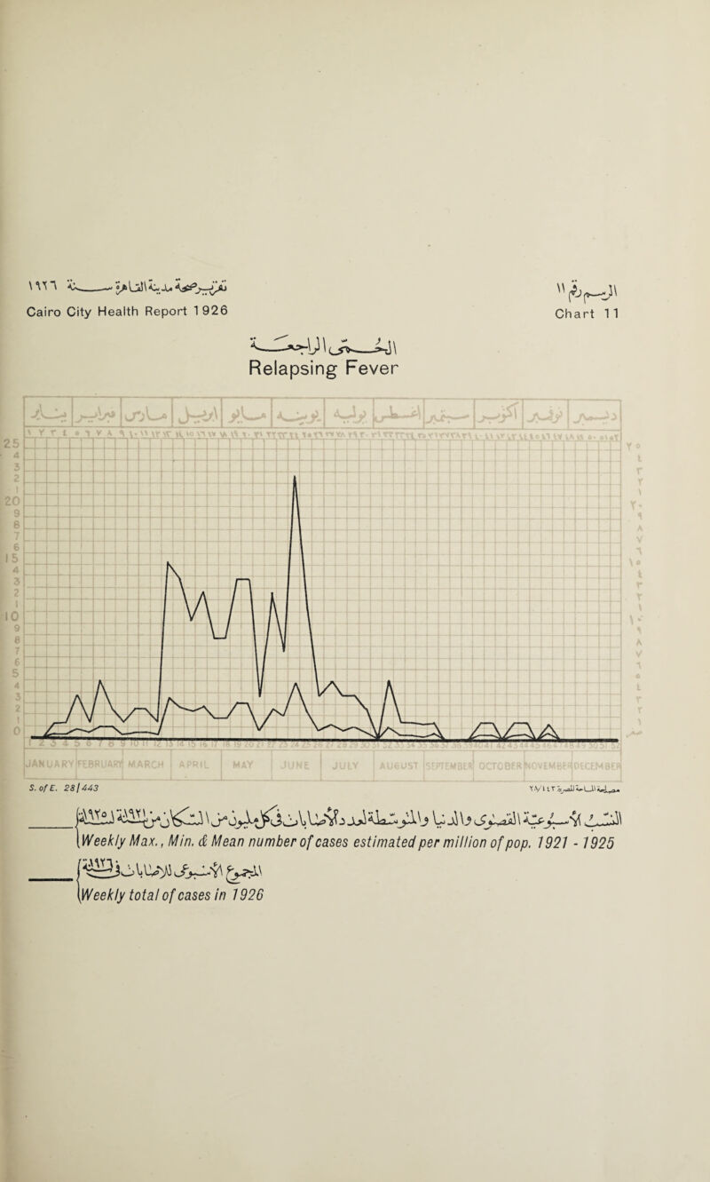 *50,* CH o> -.4 ® tf> O — rvi<W4^y,<J)-J0D<DO — i\> o« J* C*i nn • • VW' Relapsing Fever Weekly Max., Min. & Mean number of cases estimated per million of pop. 1921 - 1925