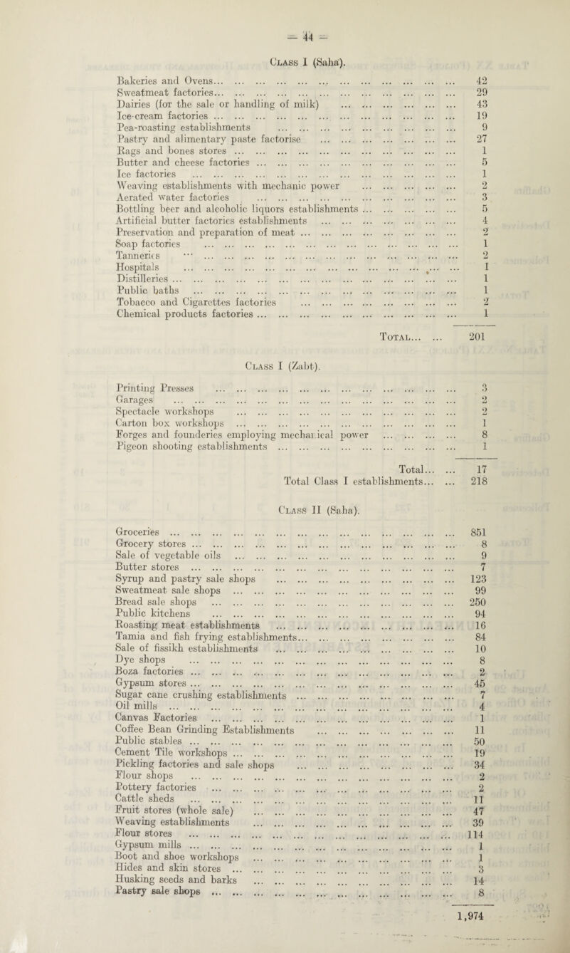 Class I (Saha). Bakeries and Ovens.. . 42 Sweatmeat factories. 29 Dairies (for the sale or handling of milk) . 43 Ice-cream factories. 19 Pea-roasting establishments . 9 Pastry and alimentary paste factorise . 27 Rags and bones stores . 1 Butter and cheese factories. 5 Ice factories . 1 Weaving establishments with mechanic pow’er . 2 Aerated water factories . 3 Bottling beer and alcoholic liquors establishments. 5 Artificial butter factories establishments . 4 Preservation and preparation of meat. 2 Soap factories . 1 Tanneries ••• . 2 Hospitals .f. I Distilleries. 1 Public baths . 1 Tobacco and Cigarettes factories . 2 Chemical products factories. 1 Total. 201 Class I (Zabt). Printing Presses . Garages . Spectacle workshops . Carton box workshops . Forges and founderies employing mechanical power Pigeon shooting establishments . O t) 9 Li o i 8 1 Total. 17 Total Class I establishments. 218 Class II (Saha). Groceries . Grocery stores . Sale of vegetable oils . Butter stores . Syrup and pastry sale shops . Sweatmeat sale shops . Bread sale shops . Public kitchens . Roasting meat establishments . Tamia and fish frying establishments. Sale of fissikh establishments . Dye shops . Boza factories . .. Gypsum stores. Sugar cane crushing establishments . Oil mills . Canvas Factories . Coffee Bean Grinding Establishments . Public stables. Cement Tile workshops. .. Pickling factories and sale shops . Flour shops . Pottery factories .. Cattle sheds . Fruit stores (whole sale) . Weaving establishments . Flour stores . Gypsum mills . Boot and shoe workshops . Hides and skin stores . Husking seeds and barks . Pastry sale shops . 851 8 9 7 123 99 250 94 16 84 10 8 2 45 7 4 1 11 50 19 34 2 2 11 47 39 114 1 1 3 14 8 1,974