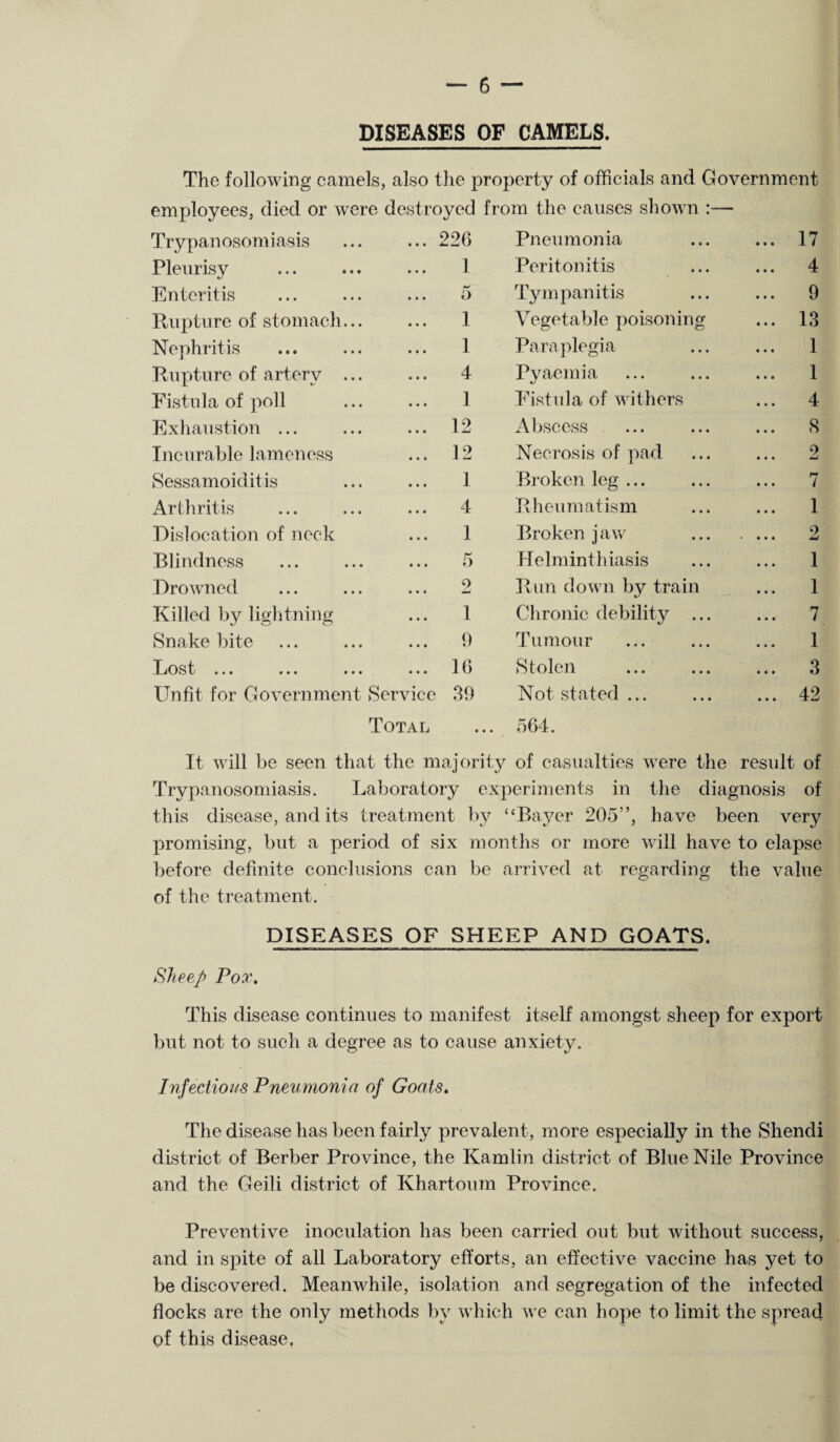 DISEASES OF CAMELS. The following camels, also the property of officials and Government employees, died or were destroyed from the causes shown :— Trypanosomiasis 226 Pneumonia ... 17 Pleurisy 1 Peritonitis ... 4 Enteritis 5 Tympanitis ... 9 Rupture of stomach. 1 Vegetable poisoning ... 13 Nephritis 1 Paraplegia ... 1 Rupture of artery ... 4 Pyaemia ... 1 Fistula of poll 1 Fistula of withers ... 4 Exhaustion ... 12 Abscess ... S Incurable lameness 12 Necrosis of pad ... 2 Sessamoiditis 1 Broken leg ... ... 7 Arthritis 4 Rheumatism ... 1 Dislocation of neck 1 Broken j aw . ... 2 Blindness 5 Helminthiasis ... 1 Drowned 2 Run down by train 1 Killed by lightning 1 Chronic debility ... ... 7 Snake bite 9 Tumour ... 1 Lost ... ... ... ... 16 Stolen ... 3 Unfit for Government Service 39 Not stated ... ... 42 Total • .. 564. It will be seen that the majority of casualties were the result of Trypanosomiasis. Laboratory experiments in the diagnosis of this disease, and its treatment by “Bayer 205”, have been very promising, but a period of six months or more will have to elapse before definite conclusions can be arrived at regarding the value of the treatment. DISEASES OF SHEEP AND GOATS. Sheep Pox. This disease continues to manifest itself amongst sheep for export but not to such a degree as to cause anxiety. Infectious Pneumonia of Goats. The disease has been fairly prevalent, more especially in the Shendi district of Berber Province, the Kamlin district of Blue Nile Province and the Geili district of Khartoum Province. Preventive inoculation has been carried out but without success, and in spite of all Laboratory efforts, an effective vaccine has yet to be discovered. Meanwhile, isolation and segregation of the infected flocks are the only methods by which we can hope to limit the spread of this disease.