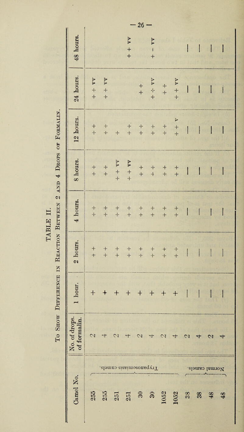 “26 • oo u 3 O GO >• + + > > \ + > + + + + + + + + + + + + + + + + + + . I I + + + + + + > > > >• + + + 4* + + + 4 4 + 4*. + + 4-4-4-4-4- + + + + + + + + + + + + + + + + + + + + + + + + o H 2 ce i +J g 1 £ <M *+ CM +- CM *+ CM +- 07 + CM rf O £ r •siaiuEDSisBnaosou-edA.iT SjaiUBD JBUUO^I f-*-N O a o3 o lO »o i-h f—i »o o >o lO CM CM <M <M O O <M f5 M >0 IO o o F—t »*H 00 00 GO 00 N M rf 1