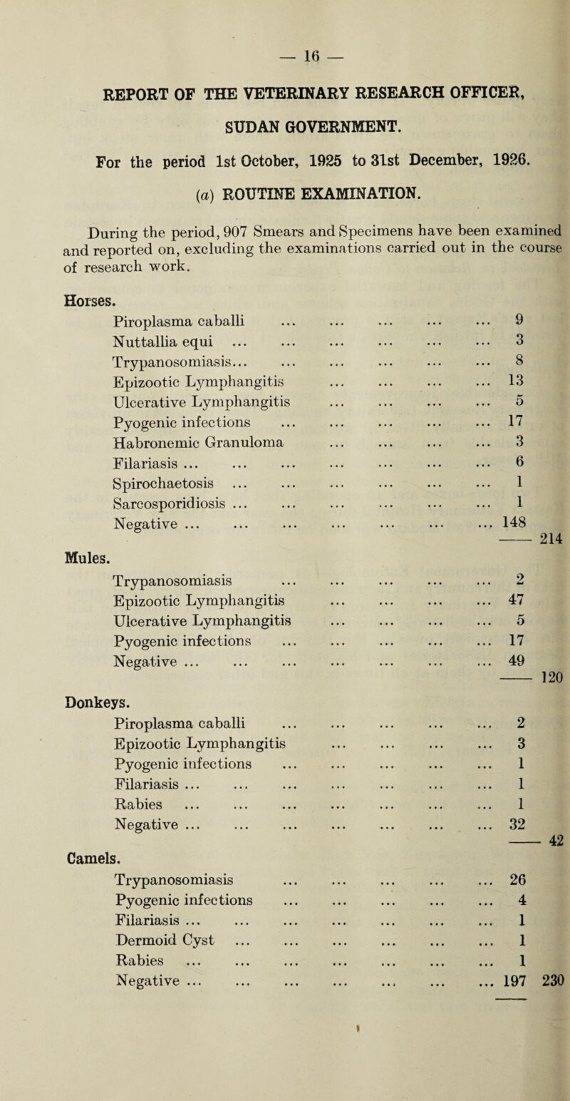 REPORT OF THE VETERINARY RESEARCH OFFICER, SUDAN GOVERNMENT. For the period 1st October, 1925 to 31st December, 1926. (a) ROUTINE EXAMINATION. During the period, 907 Smears and Specimens have been examined and reported on, excluding the examinations carried out in the course of research work. Horses. Piroplasma caballi Nuttallia equi Trypanosomiasis... Epizootic Lymphangitis Ulcerative Lymphangitis Pyogenic infections Habronemic Granuloma Filariasis ... Spirochaetosis Sarcosporidiosis ... Negative ... Mules. Trypanosomiasis Epizootic Lymphangitis Ulcerative Lymphangitis Pyogenic infec tion s Negative ... Donkeys. Piroplasma caballi Epizootic Lymphangitis Pyogenic infections Filariasis ... Rabies ... ... ... ... Negative ... Camels. Trypanosomiasis Pyogenic infections Filariasis ... Dermoid Cyst Rabies Negative ... i 9 3 8 13 5 17 3 6 1 1 . 148 -214 9 47 5 17 49 120 2 3 1 1 1 32 26 4 1 1 1 197 230