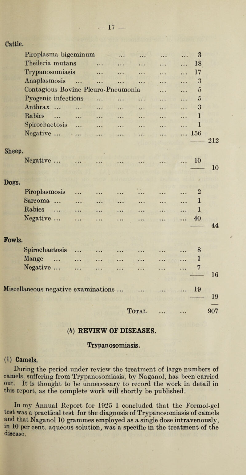 Cattle. Piroplasma bigeminum Theileria mutans Trypanosomiasis Anaplasmosis Contagious Bovine Pleuro-Pneumonia Pyogenic infections Anthrax ... Rabies ... ... ... ... . Spirochaetosis Negative ... 3 .. 18 .. 17 .. 3 .. 5 5 .. 3 .. 1 1 .. 156 -212 Sheep. Negative ... 10 - 10 Dogs. Piroplasmosis Sarcoma ... Rabies Negative ... t • • ... 2 ... 1 ... 1 ... 40 44 Fowls. Spirochaetosis Mange Negative ... 8 1 7 Miscellaneous negative examinations ... Total 19 907 {b) REVIEW OF DISEASES. Trypanosomiasis. (1) Camels. During the period under review the treatment of large numbers of camels, suffering from Trypanosomiasis, by Naganol, has been carried out. It is thought to be unnecessary to record the work in detail in this report, as the complete work will shortly be published. In m}’- Annual Report for 1925 I concluded that the Formol-gel test was a practical test for the diagnosis of Trypanosomiasis of camels and that Naganol 10 grammes employed as a single dose intravenously, in 10 per cent, aqueous solution, was a specific in the treatment of the disease.