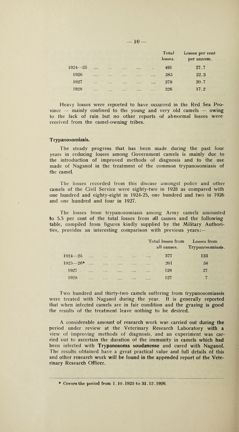 1924—25 1926 1927 1928 Total Losses per cent losses. per annum. 491 27.7 385 22.3 379 20.7 326 17.2 Heavy losses were reported to have occurred in the Red Sea Pro¬ vince — mainly confined to the young and very old camels — owing to the lack of rain but no other reports oif abnormal losses were received from the camel-owning tribes. T rypanosomiasis. The steady progress that has been made during the past four years in reducing losses among Government camels is mainly due to the introduction of improved methods of diagnosis and to the use made of Naganol in the treatment of the common trypanosomiasis of the camel. The losses recorded from this disease amongst police and other camels of the Civil Service were eighty-two in 1928 as compared with one hundred and eighty-eight in 1924-25, one hundred and two in 1926 and one hundred and four in 1927. The losses from trypanosomiasis among Army camels amounted to 5.5 per cent of the total losses from afll causes and the following table, compiled from figures kindly supplied by the Military Authori¬ ties, provides an interesting comparison with previous years:— 1924— 25 1925— 26* 1927 1928 Total losses from Losses from all causes. Trypanosomiasis 377 133 201 58 126 27 127 7 Two hundred and thirty-two camels suffering from trypanosomiassis were treated with Naganol during the year. It is generally reported that when infected camels are in fair condition and the grazing is good the results of the treatment leave nothing to be desired. A considerable amount of research work was carried out during the period under review at the Veterinary Research Laboratory with a view of improving methods of diagnosis, and an experiment was car¬ ried out to ascertain the duration of the immunity in camels which had been infected with Trypanosoma soudanense and cured with Naganol. The results obtained have a great practical value and full details of this and other research work will be found in the appended report of the Vete¬ rinary Research Officer. * Covers the period from 1.10.1925 to 31.12.1926.