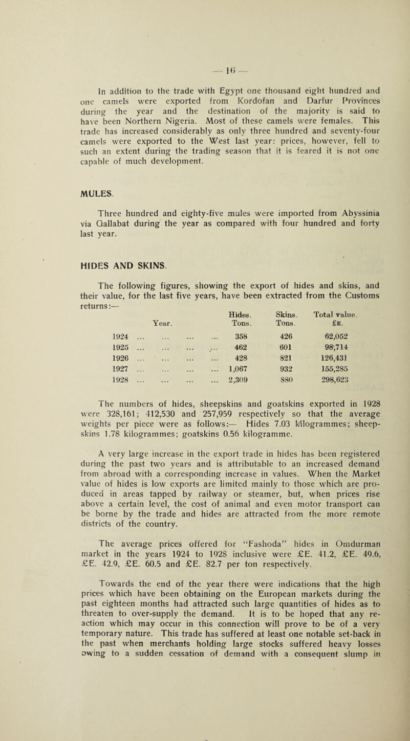 In addition to the trade with Egypt one thousand eight hundred and one camels were exported from Kordofan and Darfur Provinces during the year and the destination of the majority is said to have been Northern Nigeria. Most of these camels were females. This trade has increased considerably as only three hundred and seventy-four camels were exported to the West last year: prices, however, fell to such an extent during the trading season that it is feared it is not one capable of much development. MULES. Three hundred and eighty-five mules were imported from Abyssinia via Oallabat during the year as compared with four hundred and forty last year. HIDES AND SKINS. The following figures, showing the export of hides and skins, and their value, for the last five years, have been extracted from the Customs returns:— Hides. Skins. Total value. Year. Tons. Tons. £e. 1924 . 358 426 62,052 1925 . 462 % 601 98,714 1926 . 428 821 126,431 1927 . ... 1,067 932 155,285 1928 . ... 2,309 880 298,623 The numbers of hides, sheepskins and goatskins exported in 1928 were 328,161; 412,530 and 257,959 respectively so that the average weights per piece were as follows:— Hides 7.03 kilogrammes; sheep¬ skins 1.78 kilogrammes; goatskins 0.56 kilogramme. A very large increase in the export trade in hides has been registered during the past two years and is attributable to an increased demand from abroad with a corresponding increase in values. When the Market value of hides is low exports are limited mainly to those which are pro¬ duced in areas tapped by railway or steamer, but, when prices rise above a certain level, the cost of animal and even motor transport can be borne by the trade and hides are attracted from the more remote districts of the country. The average prices offered for “Fashoda” hides in Omdurman market in the years 1924 to 1928 inclusive were £E. 41.2, £E. 49.6, £E. 42.9, £E. 60.5 and £E. 82.7 per ton respectively. Towards the end of the year there were indications that the high prices which have been obtaining on the European markets during the past eighteen months had attracted such large quantities of hides as to threaten to over-supply the demand. It is to be hoped that any re¬ action which may occur in this connection will prove to be of a very temporary nature. This trade has suffered at least one notable set-back in the past when merchants holding large stocks suffered heavy losses owing to a sudden cessation of demand with a consequent slump in