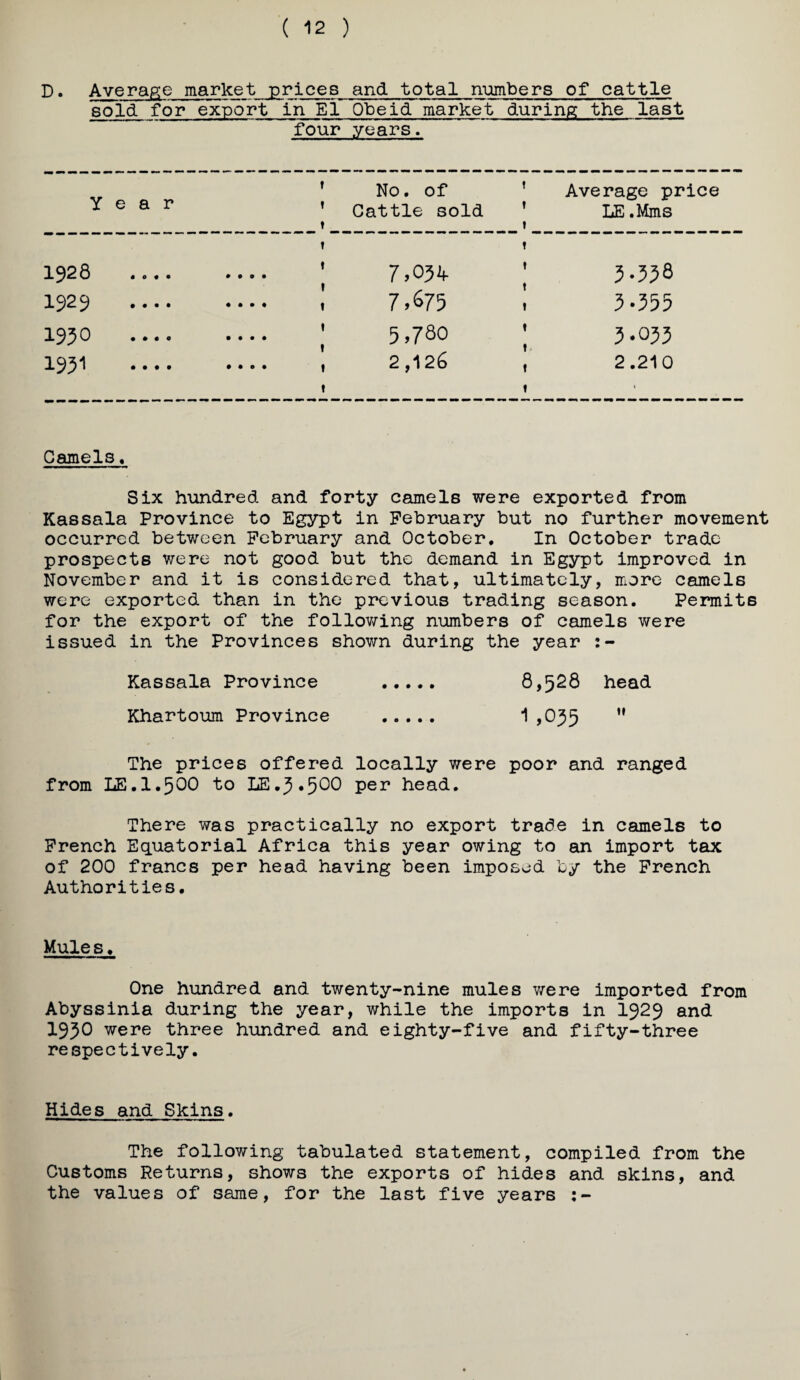 ( 12 ) D. Averap;e market prices and total numbers of cattle sold for export in El Obeid market during the last four years. Year ’ No. of ’ Cattle sold t Average price LE.Mms 1928 .... • • • • 1 ’ 7,034. 1 3.338 1929 .... • • • • . 7,675 5.355 1950 .... • • • • ; 5,780 3.035 1951 .... • • 0 • 1 2,126 ! 2.210 Camels, Six hundred and forty camels were exported from Kassala Province to Egypt in February but no further movement occurred between February and October, In October trade prospects were not good but the demand in Egypt improved in November and it is considered that, ultimately, more camels were exported than in the previous trading season. Permits for the export of the following numbers of camels were issued in the Provinces shown during the year Kassala Province . 8,528 head Khartoum Province . 1 ,055 ” The prices offered locally were poor and ranged from LE.1.500 to LE.5,500 per head. There was practically no export trade in camels to French Equatorial Africa this year owing to an import tax of 200 francs per head having been imposed by the French Authorities. Mules. One hundred and twenty-nine mules were imported from Abyssinia during the year, while the imports in I929 and 1950 were three hundred and eighty-five and fifty-three respectively. Hides and Skins. The following tabulated statement, compiled from the Customs Returns, shows the exports of hides and skins, and the values of same, for the last five years :-