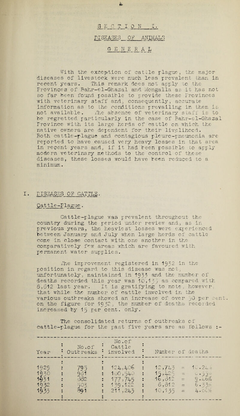PISE ABES OF ANIMALS GENERAL With the exception of cattle plague, the major diseases of livestock were much less prevalent than in recent years. This remark does not apply to the Frovinces of Bahr-el-Ghasal and Mongalla as it has not so far been found jossible to provide these Frovinces with veterinary staff and, consequently, accurate information as to the conditions prevailing in them is not available. The absence of veterinary staff is to be regretted particularly in the case of Bahr-el-Ghazal Province with its large herds of cattle on which the native owners are dependent for their livelihood. Both cattle-plague and contagious pleuro -pneumonia are- reported to have caused very heavy losses in that area in recent years and, if it had teen possible to apply modern veterinary methods to the control of these diseases, these losses would have been reduced to a minimum. FISEASES OF CATTLE. Gattle-F1ague. Cattle-plague was prevalent throughout the country during the period under review and, as in previous years, the heaviest losses were experienced between January and July when large herds of cattle come in close contact with one another in the comparatively few areas which are favoured with permanent water supplies. The improvement registered in 1932 in the position in regard to this disease was not, unfortunately, maintained in 1933 and the number of deaths recorded this year was 10,1as compared with 6,812 last year. It is gratifying to note, however that while the number of cattle involved in the various outbreaks showed an increase of over 36 per cen on the figure for ICBC, the number of deaths recorded increased by 19 per cent. only. The consolidated returns of outbreaks of cattle-plague for the past five years are as follows No .of No . 0 f Cattle Year Outbreaks involved Number of deaLhs 1925 795 12 A, A 06 12,/Ad = 1C.2A0 I93O 961 1 oO,3Ve 1 ^ ? A2 3 = c • 12 3 1951 882 177>745 1b,812 = 9 • 1932 '■p* 135,122 8,812 = 6-3V 19U 891 211 ,2ifp 10,135 — i-j- • O v. /c