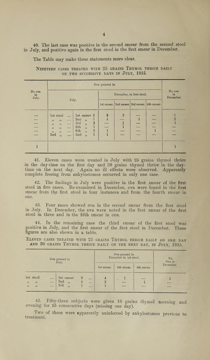 40. The last case was positive in the second smear from the second stool in July, and positive again in the first stool in the first smear in December. The Table may make these statements more clear. Nineteen cases treated with 25 grains Thvmol thrice daily ON TWO SUCCESSIVE DAYS IN JULY, 1915. No ora in July. Ova present in No ova in December. July. December, in first stool. 1st smear. 2nd smear. 3rd smear. 4th smear. 1st stool 1st smear 5 2 2 1 -- ) J 99 * * * 2nd „ 7 4 — 1 — o Mi — 99 99 * * * 3rd ,, 2 •— 1 — •— 1 — 99 4th „ 1 — 1 — — — — J5 >5 * * * 5th „ 2 1 — — 1 — — 2nd „ 2nd ,, 1 1 — — -- — 1 1 41. Eleven cases were treated in July with 25 grains thymol thrice in the day-time on the first day and SO grains thymol thrice in the day¬ time on the next day. Again no ill effects were observed. Apparently complete freeing from ankylostomes occurred in only one case. 42. The findings in July were positive in the first smear of the first stool in five cases. Re-examined in December, ova were found in the first smear from the first stool in four instances and from the fourth smear in one. 43. Four cases showed ova in the second smear from the first stool in July. In December, the ova were noted in the first smear of the first stool in three and in the fifth smear in one. 44. In the remaining case the third smear of the first stool was positive in July, and the first smear of the first stool in December. These figures are also shown in a table. Eleven cases treated with 25 grains Thymol thrice daily on one day and 30 grains Thvmol thrice daily on the next day, in July, 1915. Ova present in July. Ova present in December in 1st stool. No Ova in December. 1st smear. 4th smear. 5th smear 1st stool 1st smear 6 4 1 1 99 99 ••• 2nd „ 4 3 — 1 Ji 99 3rd „ 1 1 — — — 45. Fifty-three subjects were given 10 grains thymol morning and evening lor 35 consecutive days (missing one day). Two of these were apparently uninfected by ankylostomes previous to treatment.