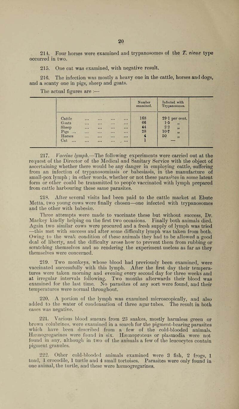 214. Four horses were examined and trypanosomes of the T. vivax type occurred in two. 215. One cat was examined, with negative result. 216. The infection was mostly a heavy one in the cattle, horses and dogs, and a scanty one in pigs, sheep and goats. The actual figures are :— Number examined. Infected with Trypanosomes. Cattle 168 29 1 per cent. Goats 66 1-5 „ Sheep 44 2-2 „ Pigs. 28 10-7 „ Horses 4 50 Cat 1 — 217. Vaccine lymph.—The following experiments were carried out at the request of the Director of the Medical and Sanitary Service with the object of ascertaining whether there would be any danger in employing cattle, suffering from an infection of trypanosomiasis or babesiasis, in the manufacture of small-pox lymph ; in other words, whether or not these parasites in some latent form or other could be transmitted to people vaccinated with lymph prepared from cattle harbouring these same parasites. 218. After several visits had been paid to the cattle market at Ebute Metta, two young cows were finally chosen—one infected with trypanosomes and the other with babesite. Three attempts were made to vaccinate these but without success, Dr. Mackey kindly helping on the first two occasions. Finally both animals died. Again two similar cows were procured and a fresh supply of lymph was tried —this met with success and after some difficulty lymph was taken from both. Owing to the weak condition of these animals they had to be allowed a good deal of liberty, and the difficulty arose how to prevent them from rubbing or scratching themselves and so rendering the experiment useless as far as they themselves were concerned. 219. Two monkeys, whose blood had previously been examined, were vaccinated successfully with this lymph. After the first day their tempera¬ tures were taken morning and evening every second day for three weeks and at irregular intervals following. Two months afterwards their blood was examined for the last time. No parasites of any sort were found, and their temperatures were normal throughout. 220. A portion of the lymph was examined microscopically, and also added to the water of condensation of three agar tubes. The result in both cases was negative. 221. Various blood smears from 23 snakes, mostly harmless green or brown colubrines, were examined in a search for the pigment-bearing parasites which have been described from a few of the cold-blooded animals. Hsemogregarines were found in six. Htemoproteus or plasmodia were not found in any, although in two of the animals a few of the leucocytes contain pigment granules. 222. Other cold-blooded animals examined were 3 fish, 2 frogs, 1 toad, 1 crocodile, 1 turtle and 4 small tortoises. Parasites were only found in one animal, the turtle, and these were htemogregarines.