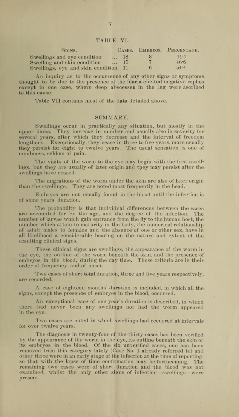 Signs. Cases. Embryos. Percentage. Swellings and eye condition 18 8 44.4 Swelling and skin condition 15 7 46-6 Swellings, eye and skin condition 11 6 54*4 An inquiry as to the occurrence of any other signs or symptoms thought to be due to the presence of the filaria elicited negative replies except in one case, where deep abscesses in the leg were ascribed to this cause. Table VII contains most of the data detailed above. SUMMARY. Swellings occur in practically any situation, but mostly in the upper limbs. They increase in number and usually also in severity for several years, after which they decrease and the interval of freedom lengthens. Exceptionally, they cease in three to five years, more usually they persist for eight to twelve years. The usual sensation is one of numbness, seldom of pain. The visits of the worm to the eye may begin with the first swell¬ ings, but they are usually of later origin and t^iev may persist after the swellings have ceased. The migrations of the worm under the skin are also of later origin than the swellings. They are noted most frequently in the head. Embryos are not usually found in the blood until the infection is of some years’ duration. The probability is that individual differences between the cases are accounted for by the age, and the degree of the infection. The number of larvae which gain entrance from the fly to the human host, the number which attain to maturity in the body, the numerical relationship of adult males to females and the absence of one or other sex, have in all likelihood a considerable bearing on the nature and extent of the resulting clinical signs. These clinical signs are swellings, the appearance of the worm in the eye, the outline of the worm beneath the skin, and the presence of embryos in the blood, during the day time. These criteria are in their order of frequency, and of onset. Two cases of short total duration, three and five years respectively, are recorded. A case of eighteen months’ duration is included, in which all the signs, except the presence of embryos in the blood, occurred. An exceptional case of one year’s duration is described, in which there had never been any swellings nor had the worm appeared in the eye. Two cases are noted in which swellings had recurred at intervals for over twelve years. The diagnosis in twenty-four of the thirty cases has been verified by the appearance of the worm in the eye, its outline beneath the skin or its embryos in the blood. Of the six unverified cases, one has been removed from this category lately (Case No. 1 already referred to) and other three were in an early stage of the infection at the time of reporting, so that with the lapse of time confirmation may be forthcoming. The remaining two cases were of short duration and the blood was not examined, whilst the only other signs of infection—swellings—were present.