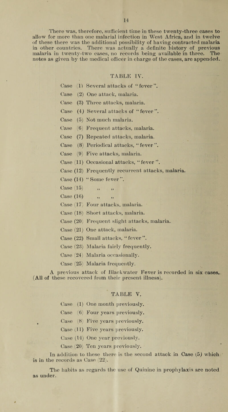 There was, therefore, sufficient time in these twenty-three cases to allow for more than one malarial infection in West Africa, and in twelve of these there was the additional possibility of having contracted malaria in other countries. There was actually a definite history of previous malaria in twenty-two cases, no records being available in three. The notes as given by the medical officer in charge of the cases, are appended. TABLE IV. Case (1) Several attacks of “fever”. Case (2) One attack, malaria. Case (3) Three attacks, malaria. Case (4) Several attacks of “fever”. Case (5) Not much malaria. Case (6) Frequent attacks, malaria. Case (7) Repeated attacks, malaria. Case (8) Periodical attacks, “ fever ”, Case (9) Five attacks, malaria. Case (11) Occasional attacks, “fever”. Case (12) Frequently recurrent attacks, malaria. Case (14) “ Some fever ”. Case (15) ,, ,, Case (16) ,, ,, Case (17) Four attacks, malaria. Case (18) Short attacks, malaria. Case (20 Frequent slight attacks, malaria. Case (21) One attack, malaria. Case (22) Small attacks, “ fever ”. Case (23) Malaria fairly frequently. Case (24) Malaria occasionally. Case (25) Malaria frequently. A previous attack of Black water Fever is recorded in six cases. (All of these recovered from their present illness). TABLE V. Case (1) One month previously. Case (6) Four years previously. Case (8) Five years previously. Case (11) Five years previously. Case (14) One year previously. Case (20) Ten years previously. In addition to these there is the second attack in Case (5) which is in the records as Case (22). The habits as regards the use of Quinine in prophylaxis are noted as under.