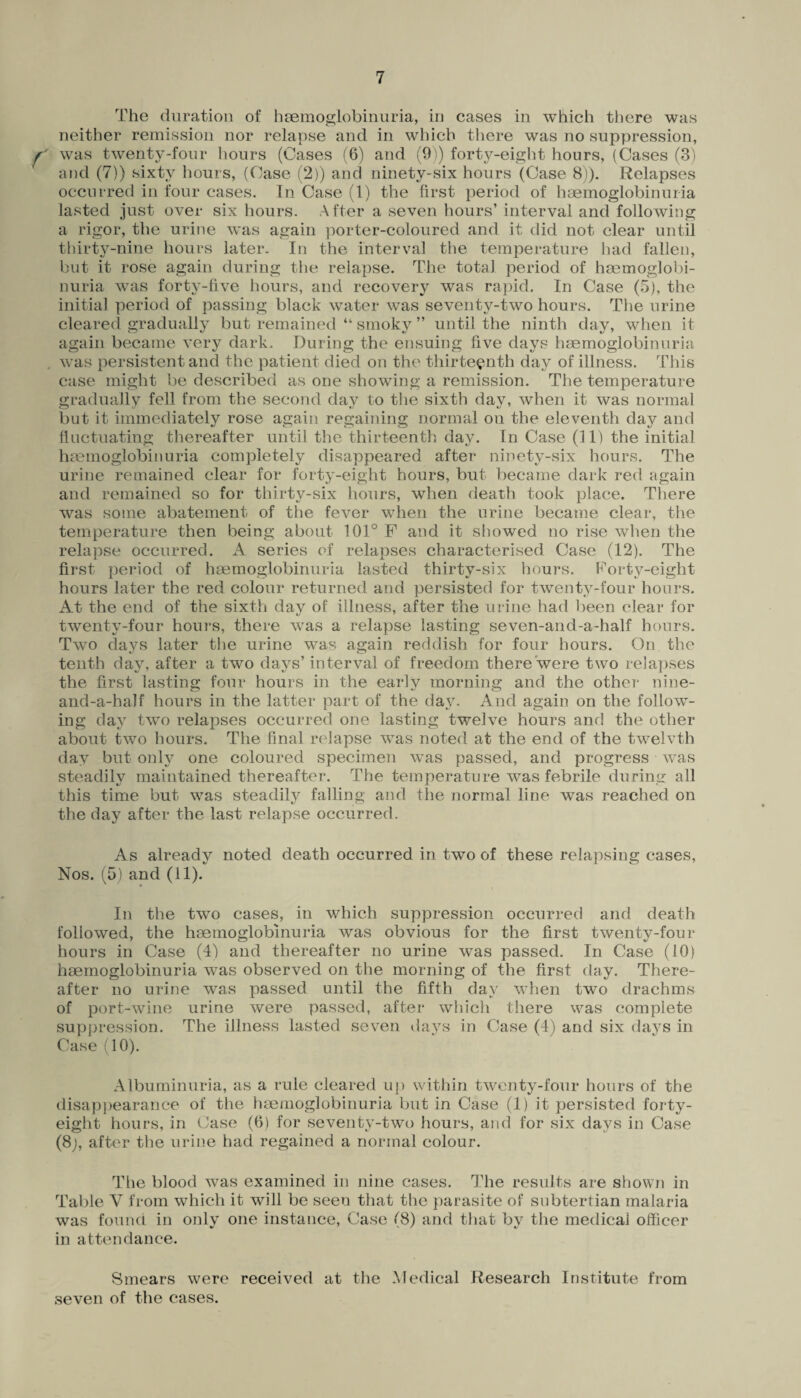 The duration of hsemoglobinuria, in cases in which there was neither remission nor relapse and in which there was no suppression, f* was twenty-four hours (Cases (6) and (9)) forty-eight hours, (Cases (3) and (7)) sixty hours, (Case (2)) and ninety-six hours (Case 8)). Relapses occurred in four cases. In Case (1) the first period of haemoglobinuria lasted just over six hours. After a seven hours’ interval and following a rigor, the urine was again porter-coloured and it did not clear until thirty-nine hours later. In the interval the temperature had fallen, but it rose again during the relapse. The total period of hsemoglobi- nuria was forty-five hours, and recovery was rapid. In Case (5), the initial period of passing black water was seventy-two hours. The urine cleared gradually but remained “ smoky ” until the ninth day, when it again became very dark. During the ensuing five days hsemoglobinuria was persistent and the patient died on the thirteenth day of illness. This case might be described as one showing a remission. The temperature gradually fell from the second day to the sixth day, when it was normal but it immediately rose again regaining normal on the eleventh day and fluctuating thereafter until the thirteenth day. In Case (11) the initial hsemoglobinuria completely disappeared after ninety-six hours. The urine remained clear for forty-eight hours, but became dark red again and remained so for thirty-six hours, when death took place. There was some abatement of the fever when the urine became clear, the temperature then being about 101° F and it showed no rise when the relapse occurred. A series of relapses characterised Case (12). The first period of hsemoglobinuria lasted thirty-six hours. Forty-eight hours later the red colour returned and persisted for twenty-four hours. At the end of the sixth day of illness, after the urine had been clear for twenty-four hours, there was a relapse lasting seven-and-a-half hours. Two days later the urine was again reddish for four hours. On the tenth day, after a two days’ interval of freedom there were two relapses the first lasting four hours in the early morning and the other nine- and-a-half hours in the latter part of the day. And again on the follow¬ ing day two relapses occurred one lasting twelve hours and the other about two hours. The final relapse was noted at the end of the twelvth day but only one coloured specimen was passed, and progress was steadily maintained thereafter. The temperature was febrile during all this time but was steadily falling and the normal line was reached on the day after the last relapse occurred. As already noted death occurred in two of these relapsing cases, Nos. (5) and (11). In the two cases, in which suppression occurred and death followed, the hsemoglobinuria was obvious for the first twenty-four hours in Case (4) and thereafter no urine was passed. In Case (10) hsemoglobinuria was observed on the morning of the first day. There¬ after no urine was passed until the fifth day when two drachms of port-wine urine were passed, after which there was complete- suppression. The illness lasted seven days in Case (4) and six days in Case (10). Albuminuria, as a rule cleared up within twenty-four hours of the disappearance of the hsemoglobinuria but in Case (1) it persisted forty- eight hours, in Case (6) for seventy-two hours, and for six days in Case (8;, after the urine had regained a normal colour. The blood was examined in nine cases. The results are shown in Table V from which it will be seen that the parasite of subtertian malaria was found in only one instance, Case (8) and that by the medical officer in attendance. Smears were received at the Medical Research Institute from seven of the cases.