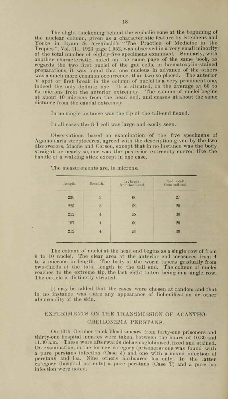 The slight thickening behind the cephalic cone at the beginning of the nuclear column, given as a characteristic feature by Stephens and Yorke in livam & Archibald’s “ The Practice of Medicine in the Tropics ”, Yol. Ill, 1923 page 1,952, was observed in a very small minority/ of the total number of eighty-five specimens examined. Similarly, with another characteristic, noted on the same page of the same book, as regards the two first nuclei of the gut cells, in hsematoxylin-stained preparations, it was found that one nucleus in advance of the others was a much more common occurrence, than two so placed. The anterior V spot or first break in the column of nuclei is a very prominent one, indeed the only definite one. It is situated, on the average at 60 to 65 microns from the anterior extremity. The column of nuclei begins at about 10 microns from the head end, and ceases at about the same distance from the caudal extremity. In no single instance was the tip of the tail-end flexed. In all cases the G I cell was large and easily seen. Observations based on examination of the five specimens of Agamofilaria streptocerca, agreed with the description given by the two discoverers, Macfie and Corson, except that in no instance was the body straight or nearly so, nor was the posterior extremity curved like the handle of a walking stick except in one case. The measurements are, in microns. Length. Breadth. 1st break from head-end. 2nd break from tail-end. 230 3 00 27 225 3 59 29 212 1 58 30 197 4 60 28 212 4 59 30 The column of nuclei at the head end begins as a single row of from 6 to 10 nuclei. The clear area at the anterior end measures from 4 to 5 microns in length. The body of the worm tapers gradually from two-thirds of the total length to the tail end. The column of nuclei reaches to the extreme tip, the last eight to ten being in a single row. The cuticle is distinctly striated. It may be added that the cases were chosen at random and that in no instance was there any appearance of lichenification or other abnormality of the skin. EXPERIMENTS ON THE TRANSMISSION OF ACANTHO- CHEILONEMA PER STANS. On 10th October thick blood smears from forty-one prisoners and thirty-one hospital inmates were taken, between the hours of 10.30 and 11.30 a.m. These were afterwards dehaemoglobinised, fixed and stained. On examination, in the former category (prisoners) one was found with a pure perstans infection (Case J) and one with a mixed infection of perstans and loa. Nine others harboured loa only. In the latter category (hospital patients) a pure perstans (Case T) and a pure loa infection were noted.