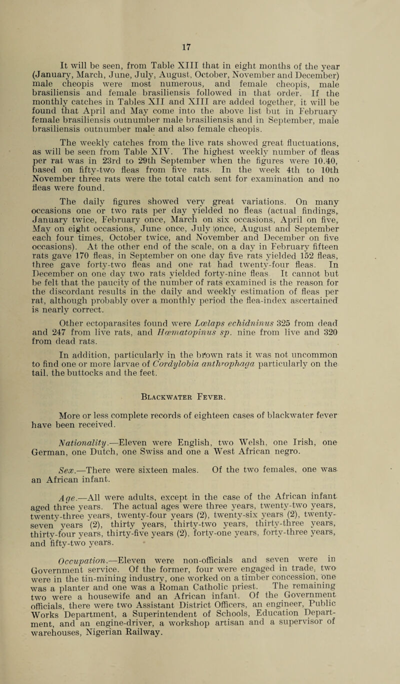 It will be seen, from Table XIII that in eight months of the year (January, March, June, July, August, October, November and December) male cheopis were most numerous, and female cheopis, male brasiliensis and female brasiliensis followed in that order. If the monthly catches in Tables XII and XIII are added together, it will be found that April and May come into the above list but in February female brasiliensis outnumber male brasiliensis and in September, male brasiliensis outnumber male and also female cheopis. The weekly catches from the live rats showed great fluctuations, as will be seen from Table XIV. The highest weekly number of fleas per rat was in 23rd to 29th September when the figures were 10.40, based on fifty-two fleas from five rats. In the week 4th to 10th November three rats were the total catch sent for examination and no fleas were found. The daily figures showed very great variations. On many occasions one or two rats per day yielded no fleas (actual findings,, January twice, February once, March on six occasions, April on five,. May on eight occasions, June once, July pnce, August and September each four times, October twice, and November and December on five occasions). At the other end of the scale, on a day in February fifteen rats gave 170 fleas, in September on one day five rats yielded 152 fleas, three gave forty-two fleas and one rat had twenty-four fleas. In December on one day two rats yielded forty-nine fleas. It cannot but be felt that the paucity of the number of rats examined is the reason for the discordant results in the daily and weekly estimation of fleas per rat, although probably over a monthly period the flea-index ascertained is nearly correct. Other ectoparasites found were Lcelaps echidninus 325 from dead and 247 from live rats, and Hcematopinus sp. nine from live and 320 from dead rats. In addition, particularly in the bi<own rats it was not uncommon to find one or more larvae of Cordylobia anthwphaga particularly on the tail, the buttocks and the feet. Blackwater Fever. More or less complete records of eighteen cases of blackwater fever have been received. Nationality.—Eleven were English, two Welsh, one Irish, one German, one Dutch, one Swiss and one a West African negro. Sex.—There were sixteen males. Of the two females, one was an African infant. Age.—All were adults, except in the case of the African infant aged three years. The actual ages were three years, twenty-two years, twenty-three years, twenty-four years (2), twenty-six years (2), twenty- seven' years (2), thirty years, thirty-two years, thirty-three years, thirty-four years, thirty-five years (2), forty-one years, forty-three years, and fifty-two years. Occupation.—Eleven were non-officials and seven were in Government service. Of the former, four were engaged in trade, two were in the tin-mining industry, one worked on a timber concession, one was a planter and one was a Roman Catholic priest. The remaining two were a housewife and an African infant. Of the Government officials, there were two Assistant District Officers, an engineer, Public Works Department, a Superintendent of Schools, Education Depart¬ ment, and an engine-driver, a workshop artisan and a supervisor of warehouses, Nigerian Railway.
