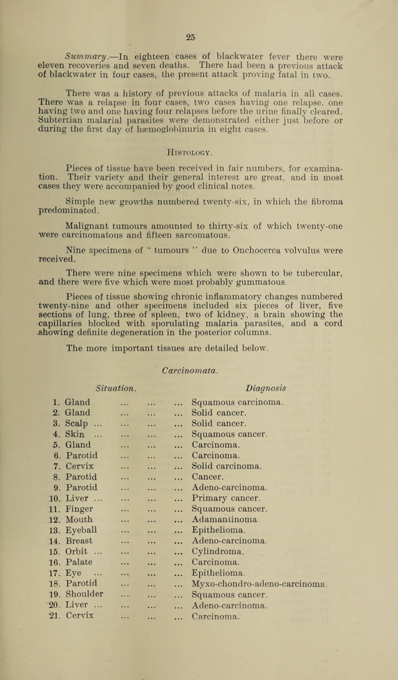 Summary.—In eighteen cases of blackwater fever there were eleven recoveries and seven deaths. There had been a previous attack of blackwater in four cases, the present attack proving fatal in two. There was a history of previous attacks of malaria in all cases. There was a relapse in four cases, two cases having one relapse, one having two and one having four relapses before the urine finally cleared. Subtertian malarial parasites were demonstrated either just before or during the first day of haemoglobinuria in eight cases. Histology. Pieces of tissue have been received in fair numbers, for examina¬ tion. Their variety and their general interest are great, and in most cases they were accompanied by good clinical notes. Simple new growths numbered twenty-six, in which the fibroma predominated. Malignant tumours amounted to thirty-six of which twenty-one were carcinomatous and fifteen sarcomatous. Nine specimens of “ tumours ” due to Onchocerca volvulus were veceived. There were nine specimens which were shown to be tubercular, and there were five which were most probably gummatous. Pieces of tissue showing chronic inflammatory changes numbered twenty-nine and other specimens included six pieces of liver, five sections of lung, three of spleen, two of kidney, a brain showing the capillaries blocked with sporulating malaria parasites, and a cord .showing definite degeneration in the posterior columns. The more important tissues are detailed below. Carcinomata. Situation. 1. Gland 2. Gland 3. Scalp. 4. Skin . 5. Gland 6. Parotid 7. Cervix 8. Parotid 9. Parotid 10. Liver. 11. Finger 12. Mouth 13. Eyeball 14. Breast 15. Orbit. 16. Palate 17. Eye . 18. Parotid 19. Shoulder 20. Liver. 21. Cervix Diagnosis Squamous carcinoma. Solid cancer. Solid cancer. Squamous cancer. Carcinoma. Carcinoma. Solid carcinoma. Cancer. Adeno-carcinoma. Primary cancer. Squamous cancer. Adamantinoma. Epithelioma. Adeno-carcinoma. Cylindroma. Carcinoma. Epithelioma. Myxo-chondro-adeno-carcinoma. Squamous cancer. Adeno-carcinoma. Carcinoma.