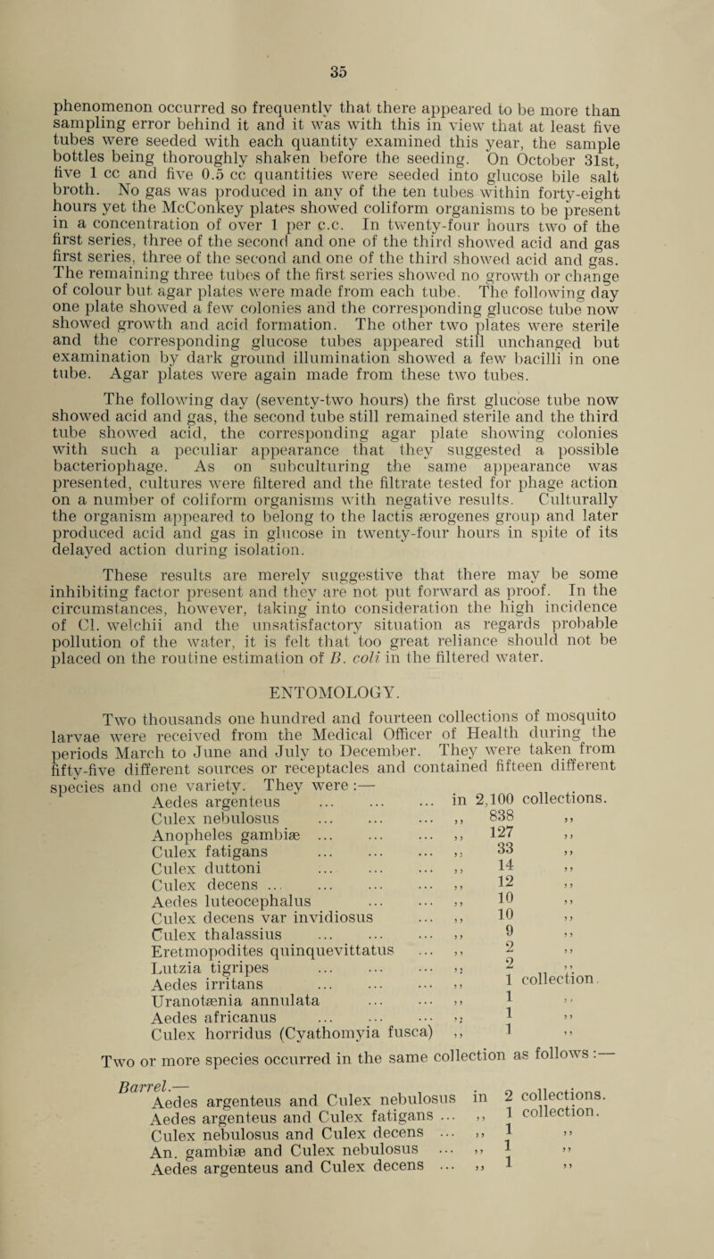 phenomenon occurred so frequently that there appeared to be more than sampling error behind it and it was with this in view that at least five tubes were seeded with each quantity examined this year, the sample bottles being thoroughly shaken before the seeding. On October 31st, five 1 cc and five 0.5 cc quantities were seeded into glucose bile salt broth. No gas was produced in any of the ten tubes within forty-eight hours yet the McConkey plates showed coliform organisms to be present in a concentration of over 1 per c.c. In twenty-four hours two of the first series, three of the second and one of the third showed acid and gas first series, three of the second and one of the third showed acid and gas. The remaining three tubes of the first series showed no growth or change of colour but agar plates were made from each tube. The following day one plate showed a few colonies and the corresponding glucose tube now showed growth and acid formation. The other two plates were sterile and the corresponding glucose tubes appeared still unchanged but examination by dark ground illumination showed a few bacilli in one tube. Agar plates were again made from these two tubes. The following day (seventy-two hours) the first glucose tube now showed acid and gas, the second tube still remained sterile and the third tube showed acid, the corresponding agar plate showing colonies with such a peculiar appearance that they suggested a possible bacteriophage. As on subculturing the same appearance was presented, cultures were filtered and the filtrate tested for phage action on a number of coliform organisms with negative results. Culturally the organism appeared to belong to the lactis 83rogenes group and later produced acid and gas in glucose in twenty-four hours in spite of its delayed action during isolation. These results are merely suggestive that there may be some inhibiting factor present and they are not put forward as proof. In the circumstances, however, taking into consideration the high incidence of Cl. welchii and the unsatisfactory situation as regards probable pollution of the water, it is felt that too great reliance should not be placed on the routine estimation of D. coli in the filtered water. ENTOMOLOGY. Two thousands one hundred and fourteen collections of mosquito larvae were received from the Medical Officer of Health during the periods March to June and July to December. They were taken from L „, ~ , _ _ _ _ , _ 1 _J _^A \ 4- one variety. They were :— Aedes argenteus . in 2,100 Culex nebulosus . „ 838 Anopheles gambise ... „ 127 Culex fatigans . „ 33 Culex duttoni . „ 14 Culex decens. 3 3 1^ Aedes luteocephalus . 10 Culex decens var invidiosus 3, 10 Culex thalassius 33 0 Eretmopodites quinquevittatus 2 5 5 2 1 Lutzia tigripes . Aedes irritans . Uranotsenia annulata 3, 1 Aedes africanus >: J Culex horrid us (Cyathomyia fusca) ,, 1 > 5 5 > collection. Two or more species occurred in the same collection as follows : Barrel.— Aedes argenteus and Culex nebulosus in Aedes argenteus and Culex fatigans ... ,, Culex nebulosus and Culex decens ... ,, An. gambise and Culex nebulosus ... ,, Aedes argenteus and Culex decens ... ,, 2 collections. 1 collection.