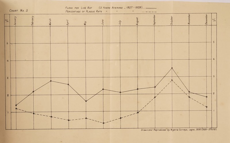 Percentage of Plague Rats « ” ”