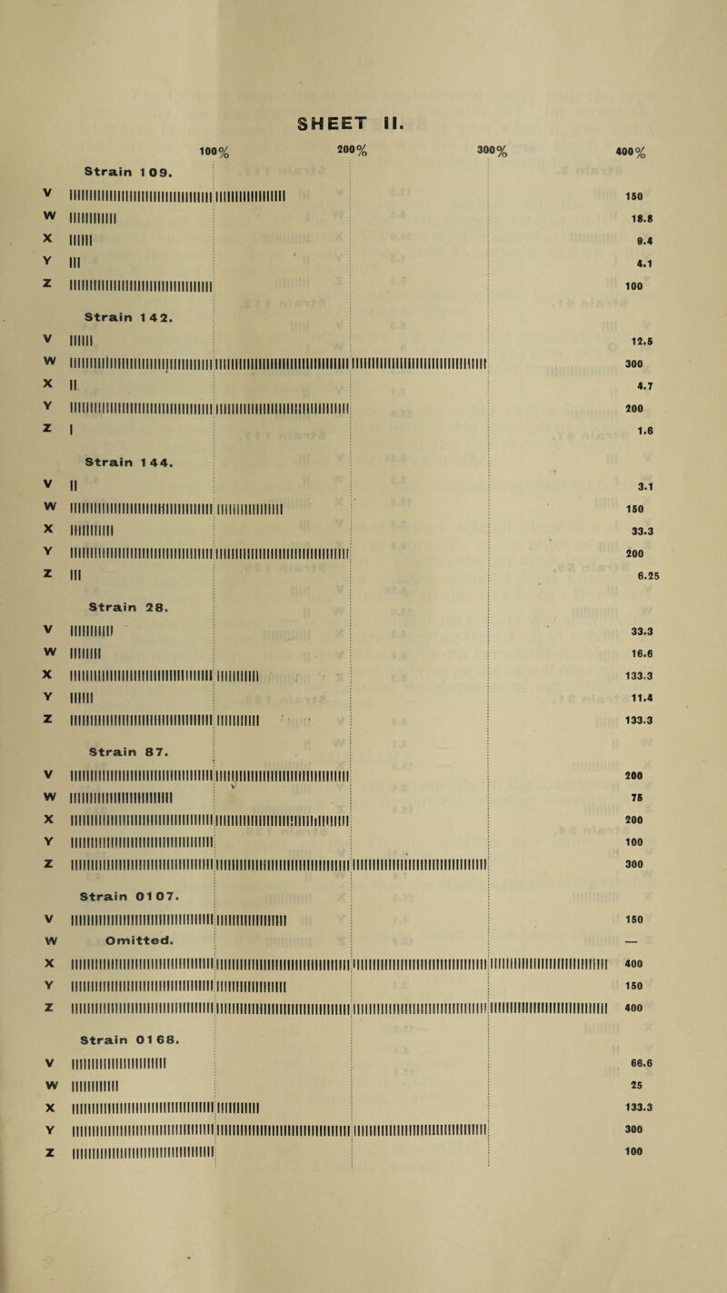 100% 200% 300% 400% Strain 109. V llllllllllllllllllllllllllllllllllllllllllllllllllllll 150 W llllllllilll 18.8 X mill 9.4 V III 4.1 z llllllllllllllllllllllllllllllllllll 100 Strain 142. V mill 12.5 W 11111111111111111111111II11II1111111111111111111111111111111111111111111111111111111111111111111111111II 300 X || 4.7 V IIIIIIIIIIIIIIIIIIIIIIIIIIIIIIMIIII JIMIMIIIIIIIIIIIIIIIIIf lllllllf l| 200 Z I 1.6 Strain 1 44. V || 3.1 W llllllllllllllllllllllllllllllllllll lllllllllllllllll 150 X limilllll 33.3 ! I ; > V II1111111111111111111111111111111111; 11111111111111111111| 11111111111 f |: 200 Z III 6.25 Strain 28. V milllllll 33.3 w mum ie.e x iiiiiiiiiiiiiiiiiiiiiiimmimiiiiiiiiiimi 133.3 y mm 11.4 z iiiiiiiiiiiiiiiiiimiimmmmi 11111111111 133.3 Strain 87. V ||||||||||||||||||llllllllllllllllll||||||JII||||||||||||||||lilf|||I1l| 200 w mmimmimmiiiiii | 75 x iiiiiiiiiiiiiiiiiiiiiiiiiiiiiiiiiiiiiiiiiiiiiiiiiiiiiiii!iiiiiim!im| 200 y mmiiiiiimmimmmmmii 100 z 111111111111111111111111111111111111111111111111 i 1111111111111111111111111111111111111111111111111111111 300 Strain 0107. v iiiiiiiiiiiiiiiiiiiiiiiiiiiiiiiiiiiiiiimiiiiiiiimi 150 W Omitted. — x iiiiiiiiiiiiiiiiiiiiiiiiiiiiiiiiiiiiiiiiiiiiiiiiiiiiiiiiiiiiiiiiiiiiiii|iiiiiiiiiiiiiiiiiiiiiiiiiiiiiiiiiijiiiiiiiiiiiiiiiiiiiiiiiiiiiiri 400 y iiiiiiiiiiiiiiiiiiiiiiiiiiiiiiiiiiiiiiiimiiiiimm 150 Z |||||||||lllllllllllllllllllllllllll||||||||||||||||||||||||||||||||||:||||||||||||I||||||||||||[II!lllllillllllllllllllllllllllllllill[ 400 Strain 0168. v mmimimmiiiiiii 66.6 W llllllllilll 25 x iiiiiiiiiiiiiiiiiiiiiiiiiiiiiiiiiiiriiimmii 133.3 V llllllllllllllllllllllllllllllllllllillllllllllllllllllllllllllllllllllilllllllllllllllllllllllllllllllllli 300 z mmmmmmmmmmmm 100