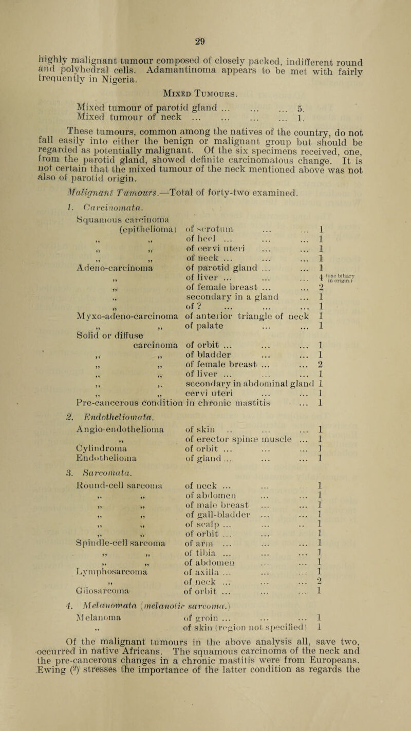 highly malignant tumour composed of closely packed, indifferent round and polyhedral cells. Adamantinoma appears to be met with fairly frequently in Nigeria. Mixed Tumours. Mixed tumour of parotid gland. 5. Mixed tumour of neck ... ... ... ... i. These tumours, common among the natives of the country, do not fall easily into either the benign or malignant group but should be regarded as potentially malignant. Of the six specimens received, one, from the parotid gland, showed definite carcinomatous change. ’ It is not certain that the mixed tumour of the neck mentioned above was not also of parotid origin. Malignant Tumours.—Total of forty-two examined. 1. Carcinomata Squamous c a r ci n o m a (epithelioma) of scrotum • • • 1 9 9 9 9 of heel ... • • • 1 99 99 of cervi uteri ... 1 9 9 9 9 of neck ... ... 1 A d e n o - c a r c i n o m a of parotid gland ... ... 1 99 of liver ... I 99 of female breast ... ... 2 M secondary in a gland • • • 1 99 of ? • • • 1 Myxo-adeno-carcinoma of anterior triangle of neck 1 99 99 of palate • • • 1 Solid or diffuse carcinoma of orbit ... • • • 1 9 9 9 9 of bladder • • • 1 99 99 of female breast ... • • • 2 9 9 9 9 of liver ... • • • 1 9 9 9 > secondary in abdominal gland ! 1 9 9 9 9 cervi uteri • • • 1 Pre-cancerous condition in chronic mastitis • ... 1 (one biliary in origin.) 2. Endothelioma fa. Angio-endothelioma 99 Cylindroma Endothelioma 3. Sarcomata. Round-cell sarcoma V 99 99 99 99 99 99 99 99 Spindle-cell sarcoma Lymphosarcoma Ciiosarcoma of skin .. ... ... 1 of erector spime muscle ... 1 of orbit ... ... ... 1 of gland... ... ... 1 of neck ... ... 1 of abdomen ... ... 1 of male breast ... ... 1 of gall-bladder ... ... 1 of scalp ... ... .. 1 of orbit ... ... 1 of arm ... ... ... 1 of tibia ... ... ... 1 of abdomen ... ... 1 of axilla ... ... ... 1 of neck ... ... ... 2 of orbit ... ... ... 1 4. Melanoma,ta (melanotic sarcoma.) Melanoma of groin ... ... ... 1 ,, of skin (region not specified) 1 Of the malignant tumours in the above analysis all, save two, occurred in native Africans. The squamous carcinoma of the neck and the pre-cancerous changes in a chronic mastitis were from Europeans. .Ewing (2) stresses the importance of the latter condition as regards the