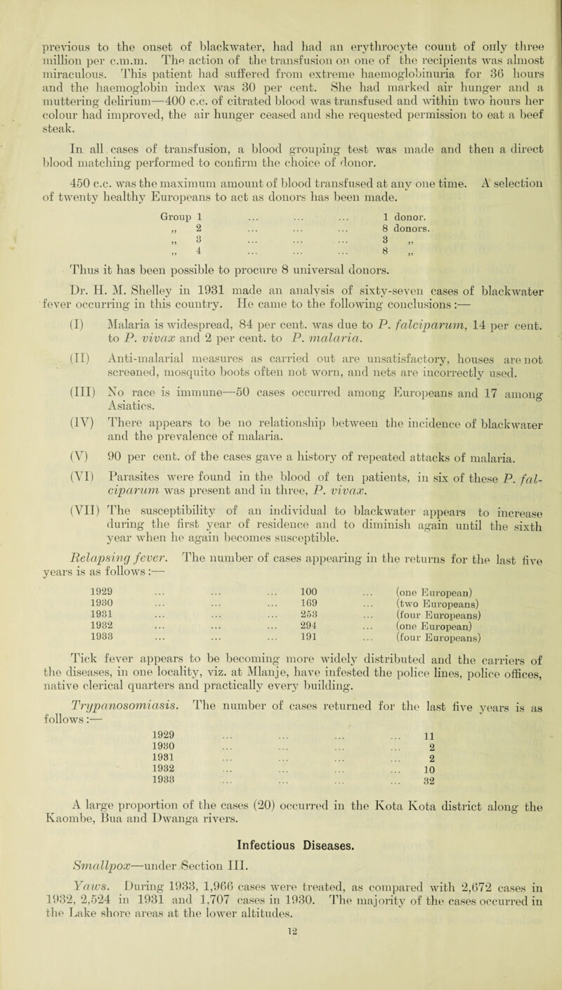 previous to the onset of blackwater, had had an erythrocyte count of only three million per can.in. The action of the transfusion on one of the recipients was almost miraculous. This patient had suffered from extreme haemoglohinuria for 86 hours and the haemoglobin index was 80 per cent. She had marked air hunger and a muttering delirium—400 c.c. of citrated blood was transfused and within two hours her colour had improved, the air hunger ceased and she requested permission to eat a beef steak. In all cases of transfusion, a blood grouping test was made and then a direct blood matching performed to confirm the choice of donor. 450 c.c. was the maximum amount of blood transfused at anv one time. A selection «/ of twenty healthy Europeans to act as donors has been made. Group 1 ... ... ... 1 donor. ,, 2 ... ... ... 8 donors. Thus it has been possible to procure 8 universal donors. Dr. H. M. Shelley in 1931 made an analysis of sixty-seven cases of blackwater fever occurring in this country. He came to the folloAving conclusions :— (I) Malaria is widespread, 84 per cent, was due to P. falciparum, 14 per cent, to P. vivax and 2 per cent, to P. malaria. (II) Anti-malarial measures as carried out are unsatisfactory, houses are not screened, mosquito boots often not worn, and nets are incorrectly used. (III) No race is immune—50 cases occurred among Europeans and 17 among Asiatics. (IV) There appears to be no relationship between the incidence of blackwater and the prevalence of malaria. (V) 90 per cent, of the cases gave a history of repeated attacks of malaria. (VI) Parasites were found in the blood of ten patients, in six of these P. fal¬ ciparum was present and in three, P. vivax. (VII) The susceptibility of an individual to blackwater appears to increase during the first year of residence and to diminish again until the sixth year when he again becomes susceptible. Relapsing fever. The number of cases appearing in the returns for the last five years is as follows :— 1929 1930 1931 1932 1933 100 ... (one European) 169 ... (two Europeans) 253 ... (four Europeans) 294 ... (one European) 191 ... (four Europeans) Tick fever appears to be becoming more widely distributed and the carriers of the diseases, in one locality, viz. at Mlanje, have infested the police lines, police offices, native clerical quarters and practically every building. Trypanosomiasis. The number of cases returned for the last five years is as follows:— 1929 ... ... ... ... li 1930 ... ... ... ... 2 1931 ... ... ... ... 2 1932 ... ... ... ... io 1933 ... ... ... ... 32 A large proportion of the cases (20) occurred in the Kota Kota district along the Kaombe, Bua and Dwanga rivers. Infectious Diseases. Smallpox—under Section III. Yaws. During 1933, 1,966 cases were treated, as compared with 2,672 cases in 1932, 2,524 in 1931 and 1,707 cases in 1930. The majority of the cases occurred in the Lake shore areas at the lower altitudes.