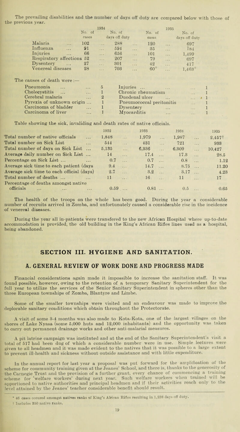 The prevailing disabilities and the number of days off duty are compared below with those of the previous year. 1934 1935 No. of No. of No. of No. of cases days off duty cases days off duty Malaria ... 102 288 120 697 Influenza ... 91 594 35 184 Injuries ... 66 656 101 1,499 Respiratory affections 52 207 79 697 Dysentery7 27 801 42 417 Venereal diseases 28 703 60* 1,463* The causes of death were :— Pneumonia 5 Injuries ... 1 Cholecystitis 1 Chronic rheumatism 1 Cerebral malaria 2 Duodenal ulcer * 1 Pyrexia of unknown origin ... 1 Pneumococcal peritonitis 1 Carcinoma of bladder 1 Dysentery 1 Carcinoma of liver 1 Myocarditis 1 Table showing the sick, invaliding and death rates of native officials. 1932 1933 1934 1935 Total number of native officials 1,848 1,979 1,987 2,457 + Total number on Sick List 544 431 721 938 Total number of days on Sick List ... 5,135 6,336 6,309 10,427 Average daily number on Sick List ... 14 17.4 ... 17.3 ... 28.5 Percentage on Sick List ... 0.7 ... 0.7 ... 0.8 ... 1.12 Average sick time to each patient (days 9.4 ... 14.7 ... 8.75 ... 11.20 Average sick time to each official (days) 2.7 ... 3.2 ... 3.17 ... 4.23 Total number of deaths ... 11 16 11 17 Percentage of deaths amongst native officials 0.59 ... 0.81 ... 0.5 ... 0.65 The health of the troops on the w7hole has been good. During the year a considerable number of recruits arrived in Zomba, and unfortunately caused a considerable rise in the incidence of venereal diseases. During the y7ear all in-patients were transfered to the new African Hospital where up-to-date accommodation is provided, the old building in the King’s African Rifles lines used as a hospital, being abandoned. SECTION III. HYGIENE AND SANITATION. A. GENERAL REVIEW OF WORK DONE AND PROGRESS MADE Financial considerations again made it impossible to increase the sanitation staff. It was found possible, however, owing to the retention of a temporary Sanitary Superintendent for the full year to utilize the services of the Senior Sanitary Superintendent in spheres other than the three European townships of Zomba, Blantyre and Limbe. Some of the smaller townships were visited and an endeavour was made to improve the deplorable sanitary conditions which obtain throughout the Protectorate. A visit of some 3-4 months was also made to Kota-Ivota, one of the largest villages on the shores of Lake Nyasa (some 5,000 huts and 12,000 inhabitants) and the opportunity was taken to carry out permanent drainage works and other anti-malarial measures. A pit latrine campaign was instituted and at the end of the Sanitary Superintendent’s visit a total of 517 had been dug of which a considerable number were in use. Simple lectures were given to all headmen and it was made evident to the natives that it was possible to a large extent to prevent ill-health and sickness without outside assistance and with little expenditure. In the annual report for last year a proposal was put forward for the amplification of the scheme for community training given at the Jeanes’ School, and there is, thanks to the generosity of the Carnegie Trust and the provision of a further grant, every chance of commencing a training scheme for ‘welfare workers’ during next year. Such welfare workers when trained will be apportioned to native authorities and principal headmen and if their activities reach only to the level attained by the Jeanes’ teacher considerable benefit should result. * 46 cases occured amongst natives ranks of King’s African Rifles resulting in 1,238 days off duty, t Includes 350 native ranks.