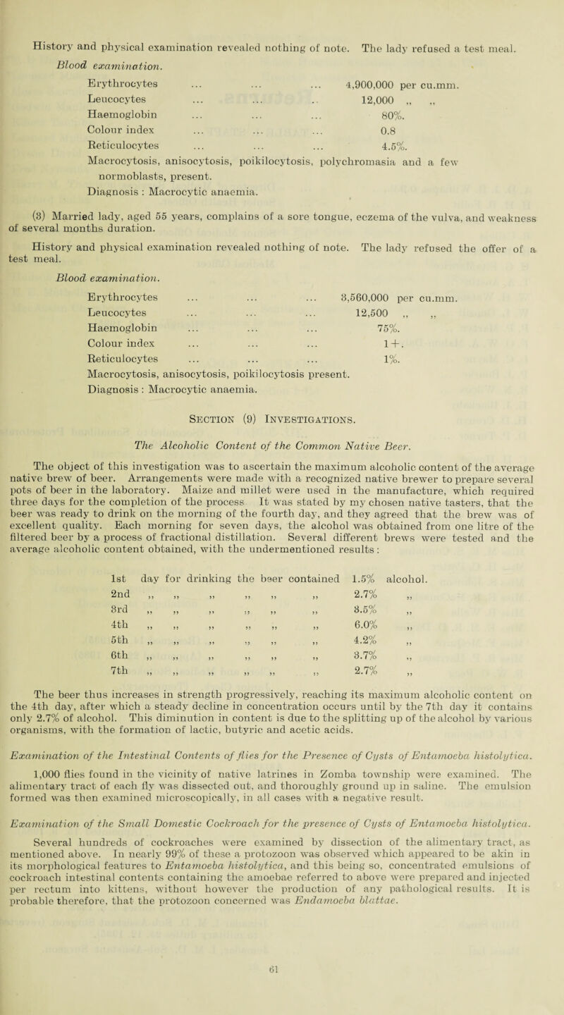History and physical examination revealed nothing of note. The lady refused a test meal. Blood examination. Erythrocytes Leucocytes Haemoglobin Colour index Reticulocytes Macrocytosis, anisocytosis, poikilocytosis, normoblasts, present. Diagnosis : Macrocytic anaemia. 4,900,000 per cu.mm. 12,000 „ „ 80%. 0.8 4.5%. polychromasia and a few (3) Married lady, aged 55 years, complains of a sore tongue, eczema of the vulva, and weakness of several months duration. History and physical examination revealed nothing of note. The lady refused the offer of a test meal. Blood examination. Erythrocytes ... ... ... 3, Leucocytes Haemoglobin Colour index Reticulocytes Macrocytosis, anisocytosis, poikilocytosis present. Diagnosis : Macrocytic anaemia. 560,000 per cu.mm. 12,500 „ 75%. 1 + . 1%. Section (9) Investigations. The Alcoholic Content of the Common Native Beer. The object of this investigation was to ascertain the maximum alcoholic content of the average native brew of beer. Arrangements were made with a recognized native brewer to prepare several pots of beer in the laboratory. Maize and millet were used in the manufacture, which required three days for the completion of the process It was stated by my chosen native tasters, that the beer was ready to drink on the morning of the fourth day, and they agreed that the brew was of excellent quality. Each morning for seven days, the alcohol was obtained from one litre of the filtered beer by a process of fractional distillation. Several different brews were tested and the average alcoholic content obtained, with the undermentioned results : 1st day for drinking the beer contained 1.5% alcohol 2nd 55 55 55 55 5 5 5 5 2.7% 55 3rd 55 5 5 5 5 J ? 5 5 5 5 3.5% 55 4th 55 5 5 5 5 55 5 5 5 5 6.0% 5 5 5th 55 5 5 5 5 55 5 5 5 5 4.2% 55 6th 55 5 5 5 5 5 5 5 5 5 ) 3.7% ’5 7th 55 5 5 5 5 55 5 5 5 5 2.7% 55 The beer thus increases in strength progressively, reaching its maximum alcoholic content on the 4th day, after which a steady decline in concentration occurs until by the 7th day it contains only 2.7% of alcohol. This diminution in content is due to the splitting up of the alcohol by various organisms, with the formation of lactic, butyric and acetic acids. examination of the Intestinal Contents of flies for the Prese?ice of Cysts of Entamoeba histolytica. 1,000 flies found in the vicinity of native latrines in Zomba township were examined. The alimentary tract of each fly was dissected out, pmd thoroughly ground up in saline. The emulsion formed was then examined microscopically, in all cases with a negative result. Examination of the Small Domestic Cockroach for the presence of Cysts of Efitamoeba histolytica. Several hundreds of cockroaches were examined by dissection of the alimentary tract, as mentioned above. In nearly 99% of these a protozoon was observed which appeared to be akin in its morphological features to Entamoeba histolytica, and this being so, concentrated emulsions of cockroach intestinal contents containing the amoebae referred to above were prepared and injected per rectum into kittens, without however the production of any pathological results. It is probable therefore, that the protozoon concerned was Endamoeba blattae.