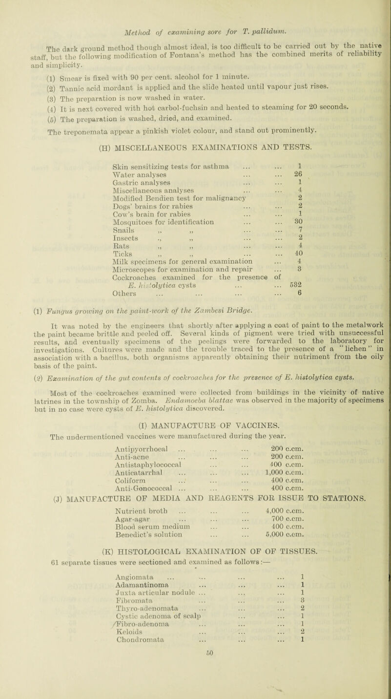 Method of examining sore for T. pallidum. The dark ground method though almost ideal, is too difficult to be carried out by the native staff, but the following modification of Fontana’s method has the combined merits of reliability and simplicity. (1) Smear is fixed with 90 per cent, alcohol for 1 minute. (2) Tannic acid mordant is applied and the slide heated until vapour just rises. (8) The preparation is now washed in water. (4) It is next covered with hot carbol-fuchsin and heated to steaming for 20 seconds. (5) The preparation is washed, dried, and examined. The treponemata appear a pinkish violet colour, and stand out prominently. (H) MISCELLANEOUS EXAMINATIONS AND TESTS. Skin sensitizing tests for asthma ... ... 1 Water analyses ... ... 26 Gastric analyses ... ... 1 Miscellaneous analyses ... ... 4 Modified Bendien test for malignancy 2 Dogs’brains for rabies ... ... 2 Cow’s brain for rabies ... ... 1 Mosquitoes for identification ... ... 30 Snails ,, ,, Insects ., ,, ... ••• 2 Rats ,, ,, ••• ... 4 Ticks ,, ,, ••• ... 40 Milk specimens for general examination ... 4 Microscopes for examination and repair ... 3 Cockroaches examined for the presence of E. histolytica cysts ... ... 532 Others ... ... ... ... 6 (l) Fungus growing on the paint-work of the Zambesi Bridge. It was noted by the engineers that shortly after applying a coat of paint to the metalwork the paint became brittle and peeled off. Several kinds of pigment were tried with unsuccessful results, and eventually specimens of the peelings were forwarded to the laboratory for investigations. Cultures were made and the trouble traced to the presence of a “lichen” in association with a bacillus, both organisms apparently obtaining their nutriment from the oily basis of the paint. (.2) Examination of the gut contents of cockroaches for the presence of E. histolytica cysts. Most of the cockroaches examined were collected from buildings in the vicinity of native latrines in the township of Zomba. Endamoeba blattae was observed in the majority of specimens but in no case were cysts of E. histolytica discovered. (I) MANUFACTURE OF VACCINES. The uDdermentioned vaccines were manufactured during the year. Antipyorrhoeal Anti-acne Antistaphylococcal Anticatarrhal Colif orm Anti-Gonococcal 200 c.cm. 200 c.cm. 400 c.cm. 1,000 c.cm. 400 c.cm. 400 c.cm. (J) MANUFACTURE OF MEDIA AND REAGENTS FOR ISSUE TO STATIONS. Nutrient broth Agar-agar Blood serum medium Benedict’s solution 4,000 c.cm. 700 c.cm. 400 c.cm. 5,000 c.cm. (K) HISTOLOGICAL EXAMINATION OF OF TISSUES. 61 separate tissues were sectioned and examined as follows;— Angiomata ... -.. ... ... 1 Adamantinoma ... ... ... 1 Juxta articular nodule ... ... ... 1 Fibromata ... ... ... 3 Thyro-adenomata ... ... ... 2 Cystic adenoma of scalp ... ... 1 /Fibro-adenoma ... ... ... 1 Keloids ... ... ... 2 Chondromata ... ... ... 1
