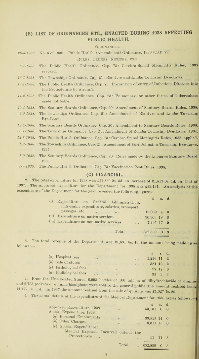 (B) LIST OF ORDINANCES ETC., ENACTED DURING 1938 AFFECTING PUBLIC HEALTH. 26-3-1938. 6-1-1938. 13-1-1938. 19-1-1938. 14-2-1938 29-4-1938. 3-5-1938. 12-5-1938. 28-7-1938. 12-8-1938. 1-9-1938. Ordinances. No. 6 of 1938. Public Health (4mendment) Ordinance, 1938 (Cap. 73). Rules, Orders, Notices, etc. The Public Health Ordinance, Cap. 73: Cerebro-Spinal Meningitis Rules, 1937 revoked. The Townships Ordinance, Cap. 21: Blantyre and Limbe Township Bye-Laws. The Public Health Ordinance, Cap. 73 ; Prevention of entry of Infectious Diseases into the Protectorate by Aircraft. The Public Health Ordinance, Cap. 73 : Pulmonary, or other forms of Tuberculosis made notifiable. The Sanitary Boards Ordinance, Cap. 20: Amendment of Sanitary Boards Rules, 1938. The Townships Ordinance, Cap. 21 : Amendment of Blantyre and Limbe Township Bye-Laws. The Sanitary Boards Ordinance, Cap. 20: Amendment to Sanitary Boards Rules, 1938. The Townships Ordinance, Cap. 21 : Amendment of Zomba Township Bye-Laws, 1934. The Public Health Ordinance, Cap. 73 : Cerebro-Spinal Meningitis Rules, 1938 applied. The Townships Ordinance, Cap. 21: Amendment of Fort Johnston Township Bye-Laws, 1935. 1-9-1938. The Sanitary Boards Ordinance, Cap. 20: Rules made by the Lilongwe Sanitary Board 1938. 1-9-1938. The Public Health Ordinance, Cap. 73: Vaccination Post Rules, 1938. (C) FINANCIAL. 2. The total expenditure for 1938 was £52,839 Os. 3d. an increase of £1,517 Os. Id. on that of 1937. The approved expenditure for the Department for 1938 was £53,131. An analysis of the expenditure of the Department for the year revealed the following figures:_ ... . £ s. d. (i) Expenditure on Central Administration, indivisable expenditure, salaries, transport, passages, etc. (ii) Expenditure on native services (iii) Expenditure on non-native services 15,039 4 30,303 18 7,495 17 0 6 9 Total £52,839 0 3 £1,681 8s. 4d. the amount bei £ s. d. 1,236 11 2 381 16 2 27 17 6 35 3 6 follows :— (a) Hospital fees (b) Sale of stores (c) Pathological fees id) Radiological fees 4. From the Unallocated Stores, 6,993 bottles of 100 tablets of dihydrochloride of quinim and 2,783 packets of quinine bisulphate were sold to the general public, the amount realised bein^ £1,177 Is. lid. In 1937 the amount realised from the sale of quinine was £1,027 7s. 8d. o. The actual details of the expenditure of the Medical Department for 1938 are as follows Approved Expenditure, 1938 Actual Expenditure, 1938 (a) Personal Emoluments \b) Other Charges (c) Special Expenditure: Medical Expenses Incurred outside the Protectorate Total £ s. d. 53,131 0 0 33,515 14 0 19,311 15 0 11 11 3 £52,839 0 3