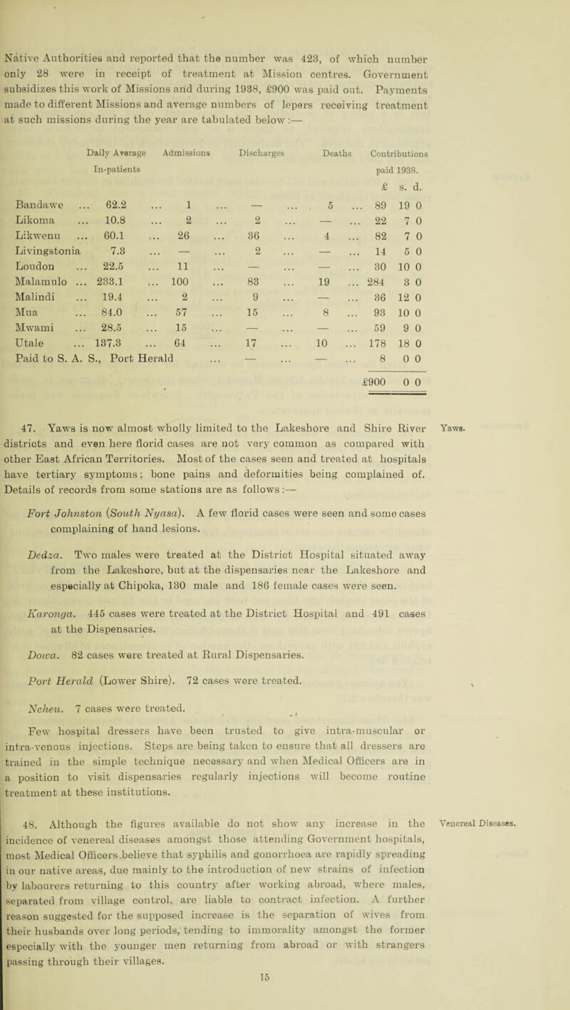 Native Authorities and reported that the number was 423, of which number only 28 were in receipt of treatment at Mission centres. Government subsidizes this work of Missions arid during 1938, £900 was paid out. Payments made to different Missions and average numbers of lepers receiving treatment at such missions during the year are tabulated below:— Daily Average In-patients Admissions Discharges Deaths Contributions paid 193S. £ s. d. Bandawe . 62.2 1 — 5 89 19 0 Likoma . 10.8 2 2 — 22 7 0 Likwenu . 60.1 . 26 36 4 82 7 0 Livingstonia 7.3 — 2 — 14 5 0 Loudon . 22.5 11 — — 30 10 0 Malamulo .. 233.1 . 100 83 19 ... 284 3 0 Malindi . 19.4 2 9 — 36 12 0 Mu a 84.0 57 15 8 93 10 0 Mwami 28.5 15 — — 59 9 0 Utale 137.3 64 17 10 ... 178 18 0 Paid to S. A. S., Port Herald — — 8 0 0 £900 0 0 47. Yaws is now almost wholly limited to the Lakeshore and Shire River districts and even here florid cases are not very common as compared with other East African Territories. Most of the cases seen and treated at hospitals have tertiary symptoms; bone pains and deformities being complained of. Details of records from some stations are as follows:— Fort Johnston (South Nyasa). A few florid cases were seen and some cases complaining of hand lesions. Dedza. Two males were treated at the District Hospital situated away from the Lakeshore, but at the dispensaries near the Lakeshore and especially at Chipoka, 130 male and 186 female cases were seen. Karonga. 445 cases were treated at the District Hospital and 491 cases at the Dispensaries. Doiva. 82 cases were treated at Rural Dispensaries. Port Herald (Lower Shire). 72 cases were treated. Ncheit. 7 cases were treated. Few hospital dressers have been trusted to give intra-muscular or intra-venous injections. Steps are being taken to ensure that all dressers are trained in the simple technique necessary and when Medical Officers are in a position to visit dispensaries regularly injections will become routine treatment at these institutions. 48. Although the figures available do not show any increase in the incidence of venereal diseases amongst those attending Government hospitals, most Medical Officers .believe that syphilis and gonorrhoea are rapidly spreading in our native areas, due mainly to the introduction of new strains of infection by labourers returning to this country after working abroad, where males, separated from village control, are liable to contract infection. A further reason suggested for the supposed increase is the separation of wives from their husbands over long periods, tending to immorality amongst the former especially with the younger men returning from abroad or with strangers passing through their villages. Yaws. Venereal Diseases.